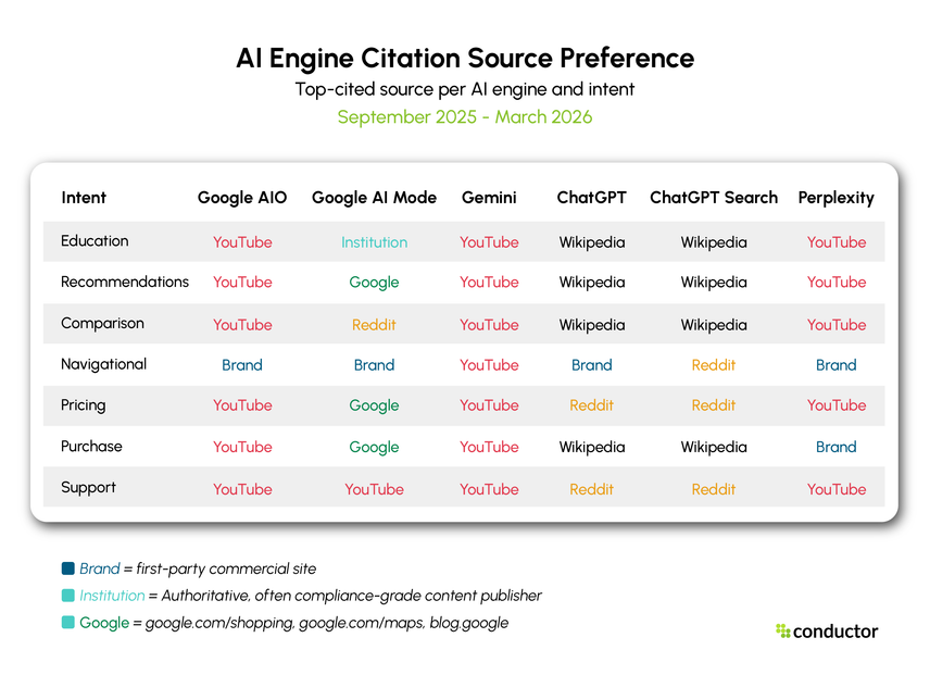 AI Visibility: How to Get Cited by AI Search Engines - How AI engines decide what to cite