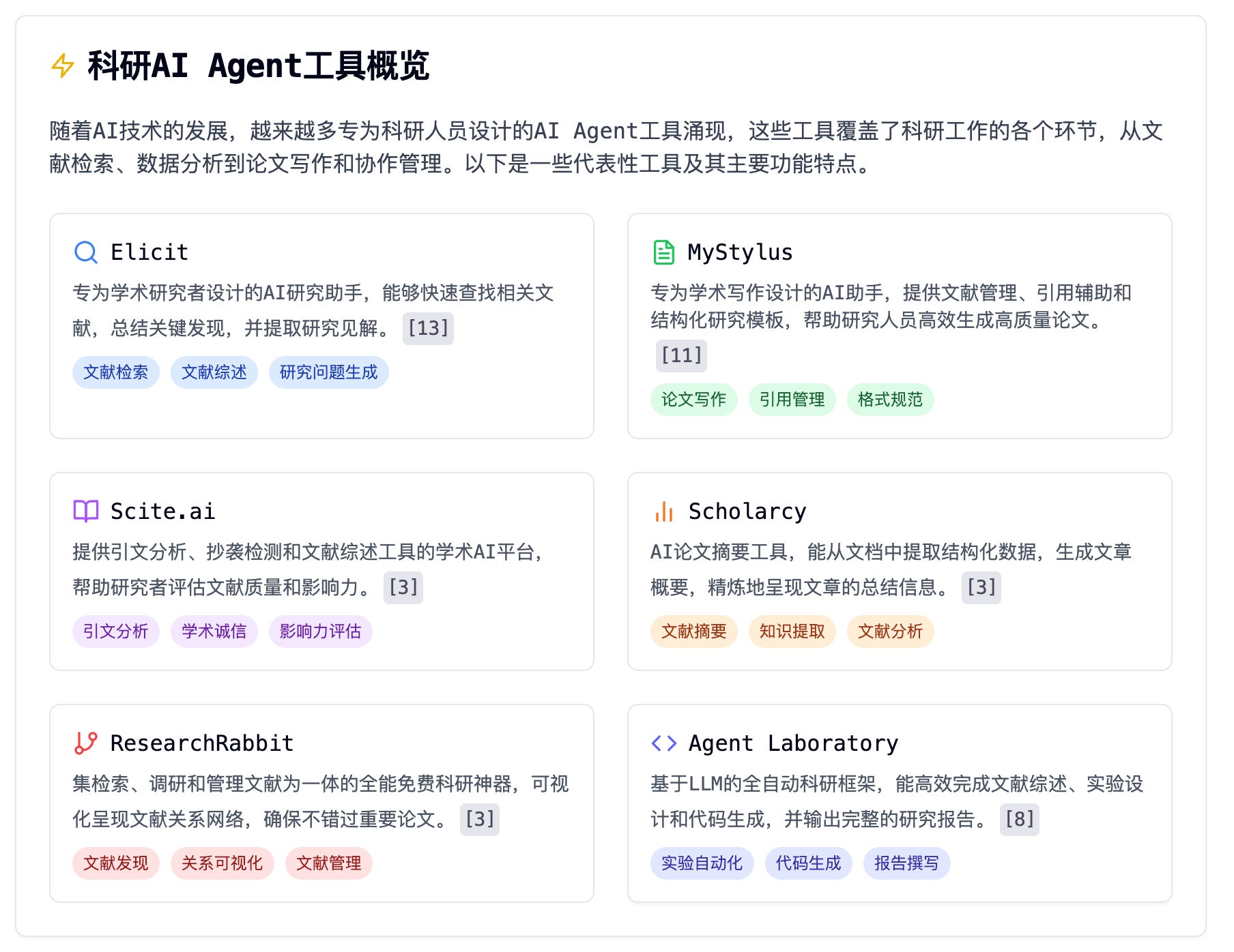 AI文章写作工具：2025年如何选择和使用 - AI文章写作工具实际能做什么