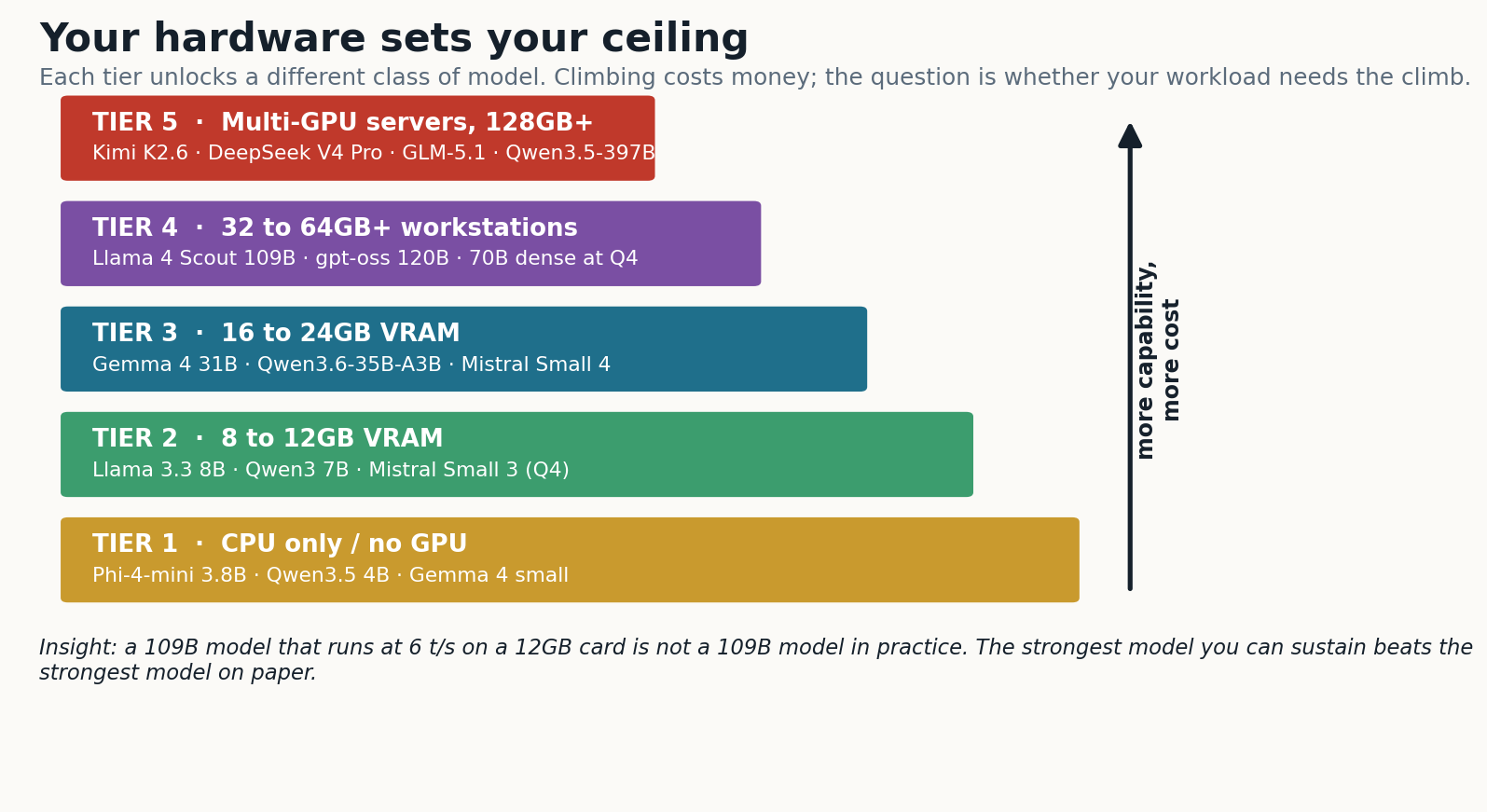 AI Content Score: What It Means & How to Use It - Why the Same Text Gets Different Scores