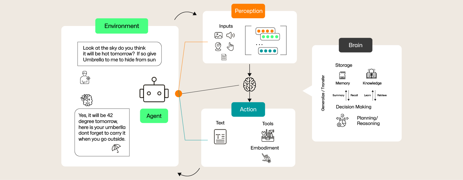 SEO Automation: What to Automate, Tools, and Workflows - What is SEO automation?