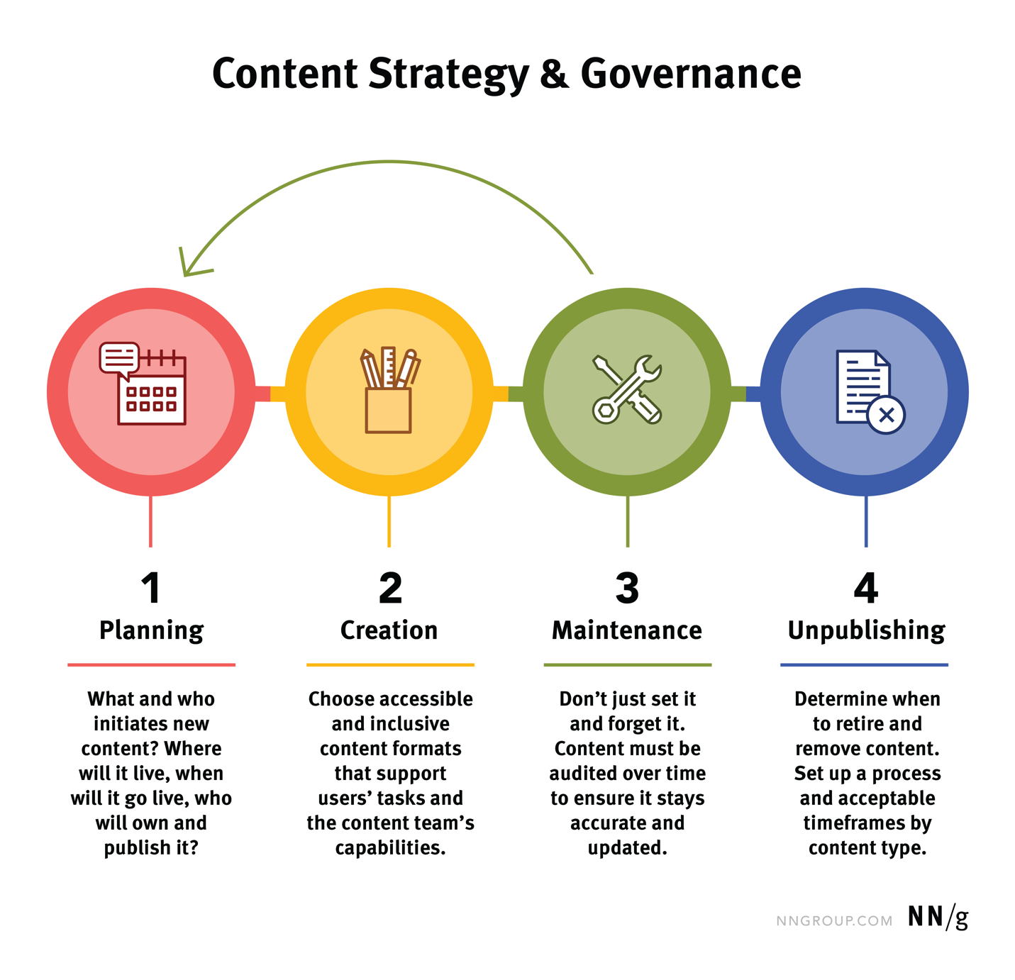 Enterprise Content Governance: Framework, Models & AI - What Is Enterprise Content Governance?