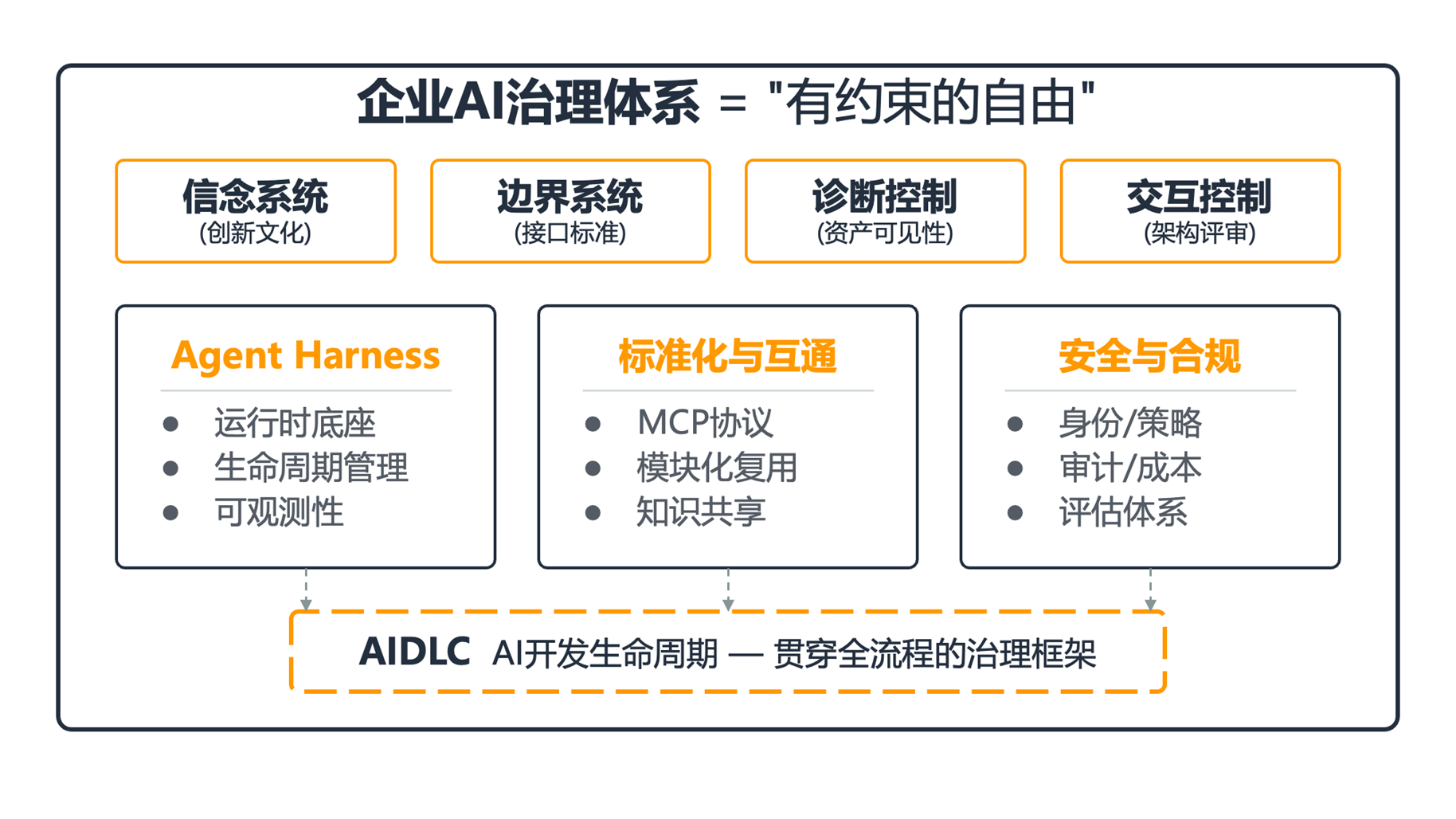 AI 可见性监控：工具、指标与工作流程 - AI 可见性监控实际跟踪什么