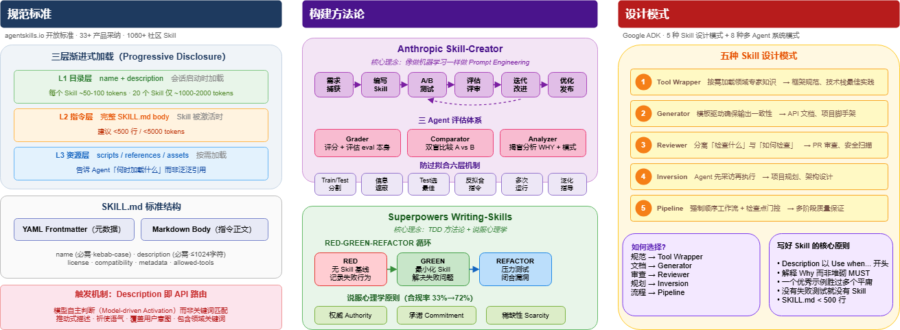 什么是内容编辑？角色、技能与工作流程 - 什么是内容编辑？
