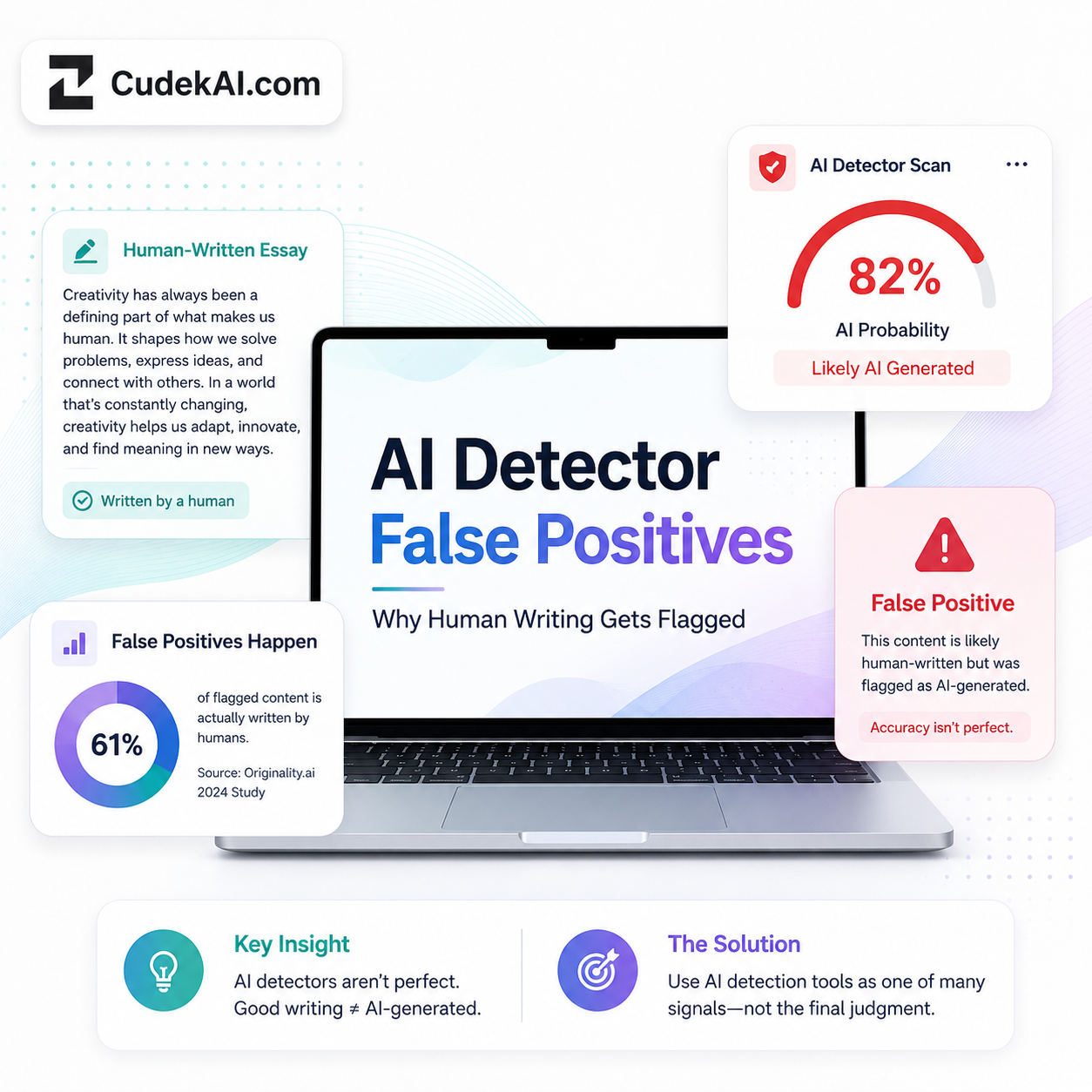 AI Content Score: What It Means and How to Use It - Why AI Content Scores Are Not Verdicts