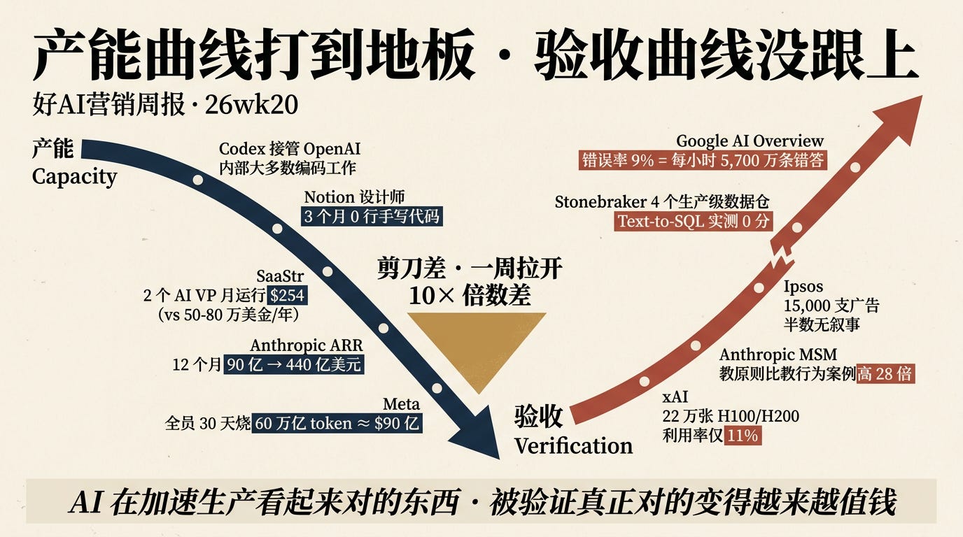 Growth Engine Hub 评测 2026：自主 AI 内容实测 - Performance IQ：一个分数，真实数据