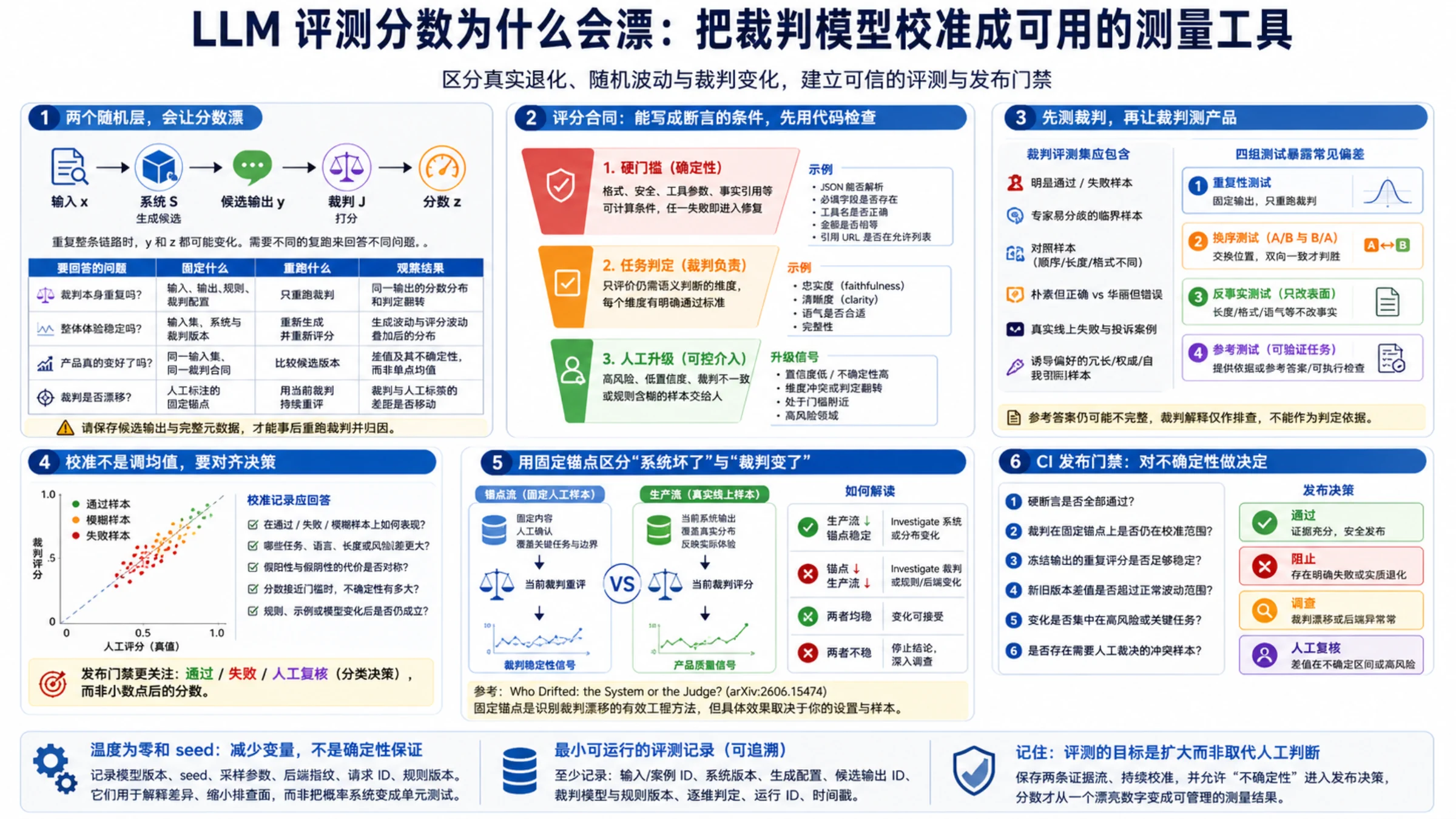 AI内容评分：含义与使用方法 - 为什么同一段文本会得到不同的评分