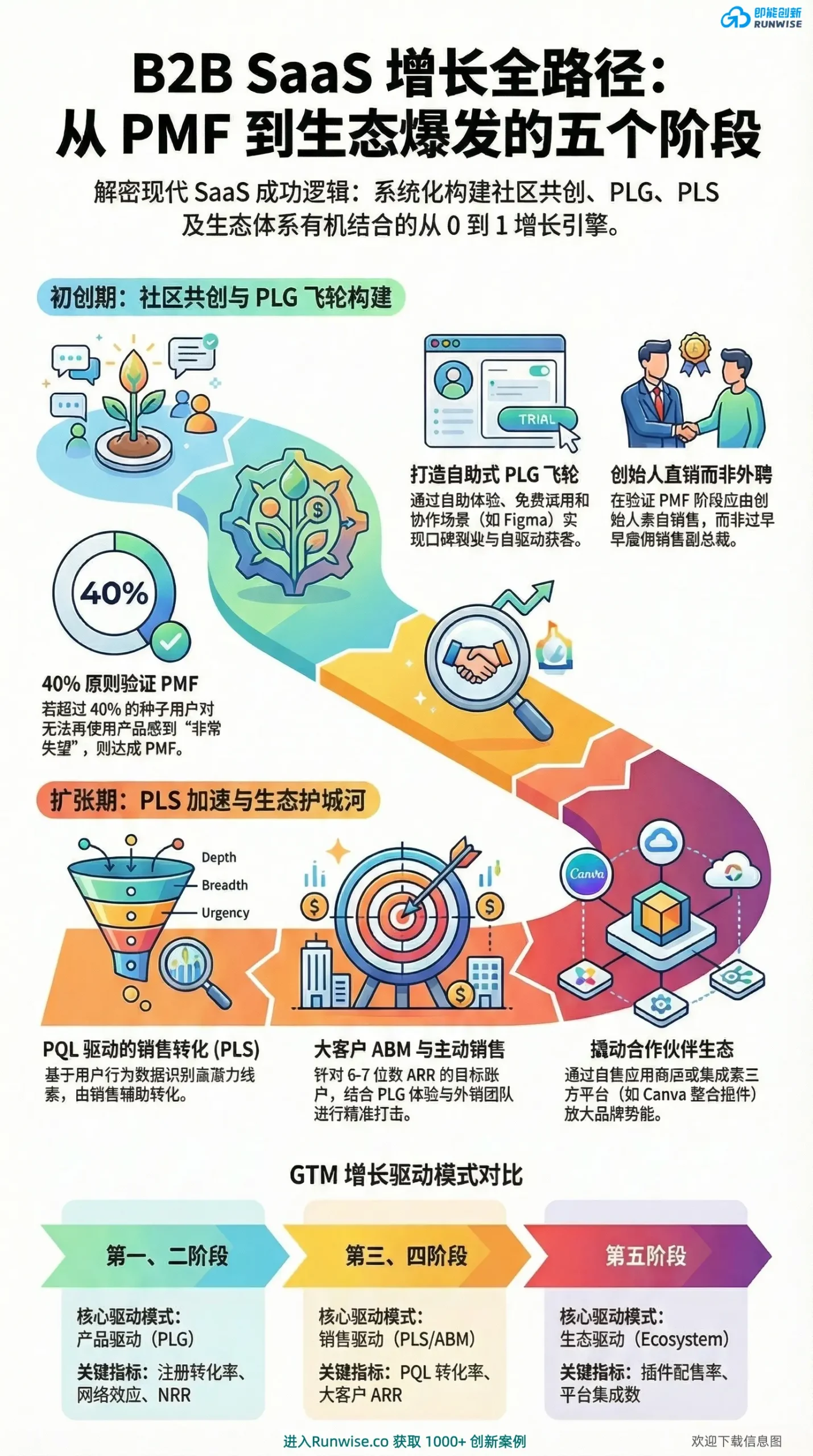 有机增长:策略、指标与现代实践指南 - 为什么有机增长很重要