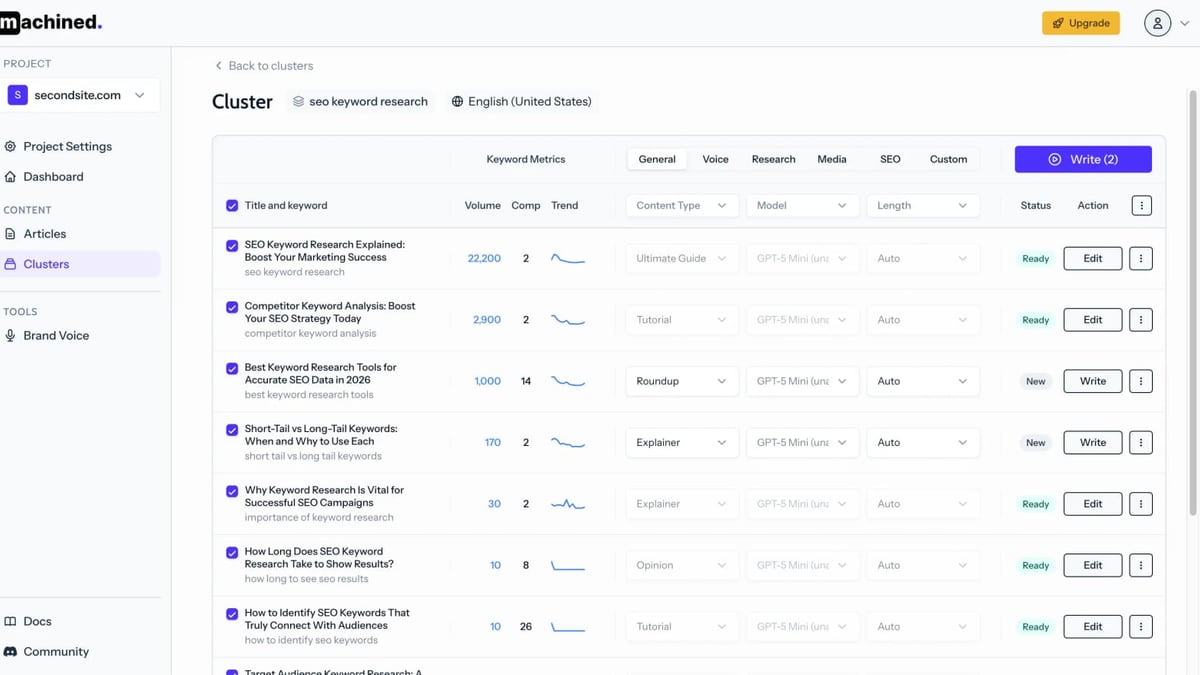 AgentBooks vs Machined vs ContentBot.ai: AI Content Platform Showdown product interface and feature overview