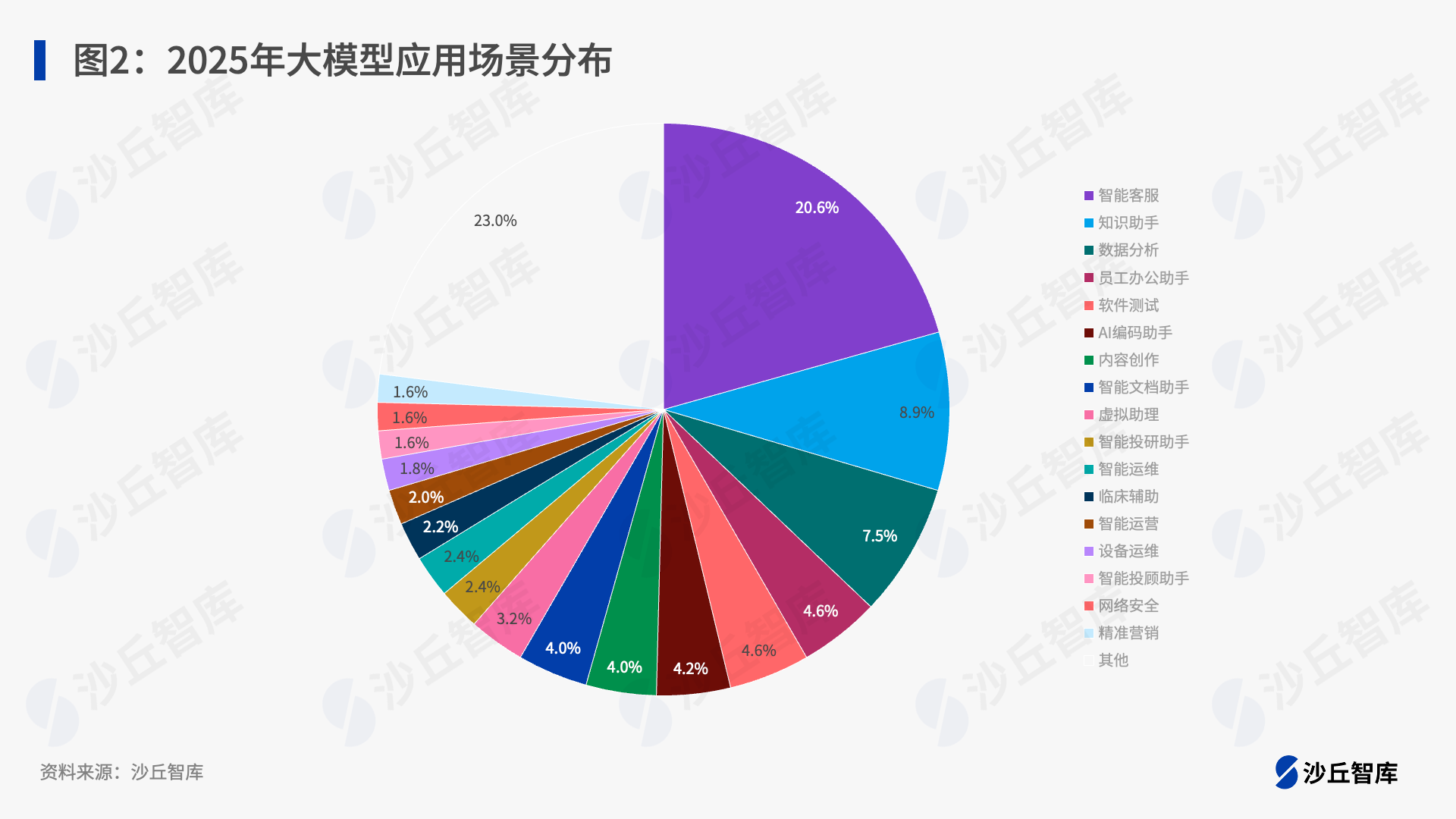 Autoblogging.ai 功能详解：2025 年完整指南 - 内容生成模式