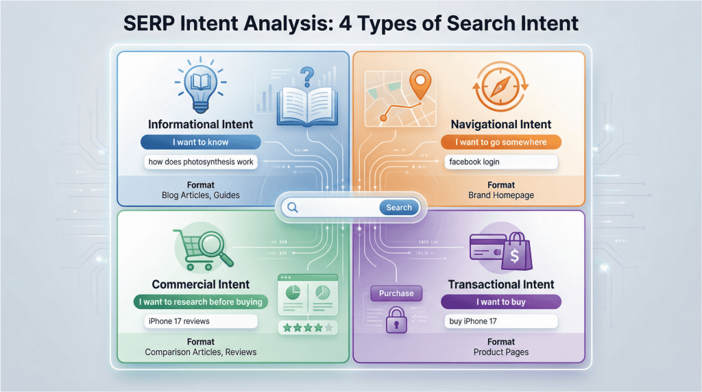 SERP Analysis: How to Read Google Results Like an SEO Strategist - How to Conduct a SERP Analysis: Step-by-Step
