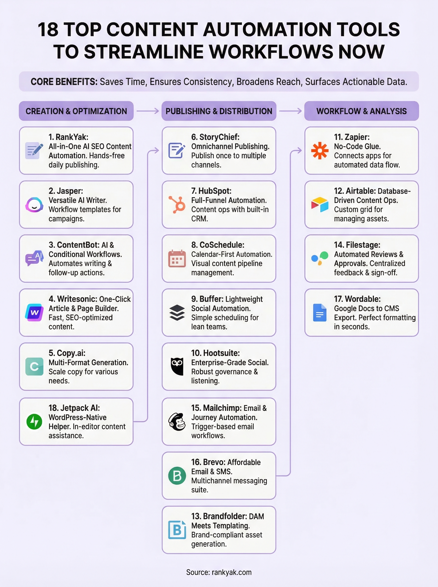 ContentBot AI Logo: Brand Assets, Usage Rules & Alternatives - What ContentBot.ai does well — and where it stops