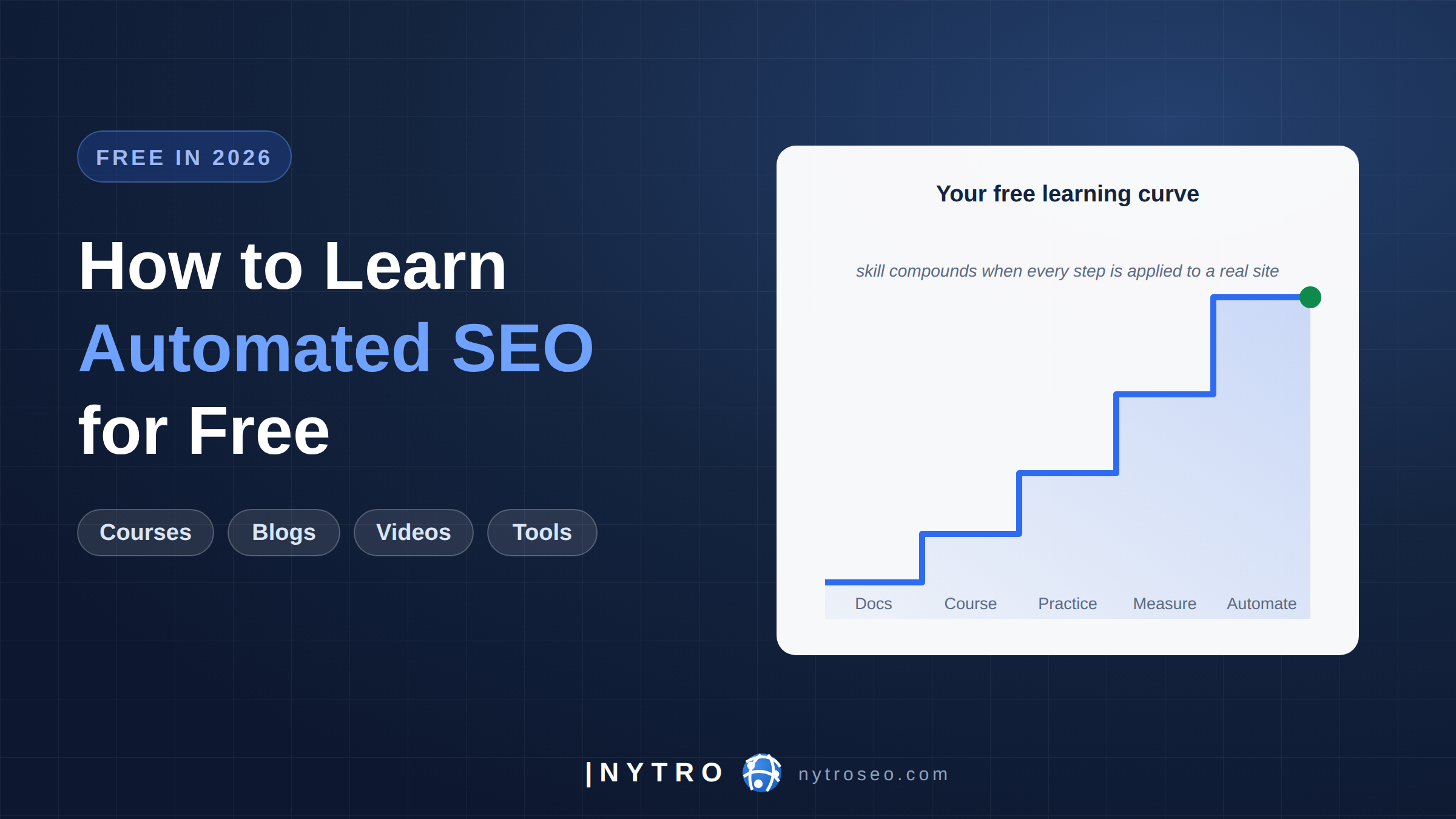 SEO Training That Actually Works: A 2026 Guide - What SEO training should actually teach you