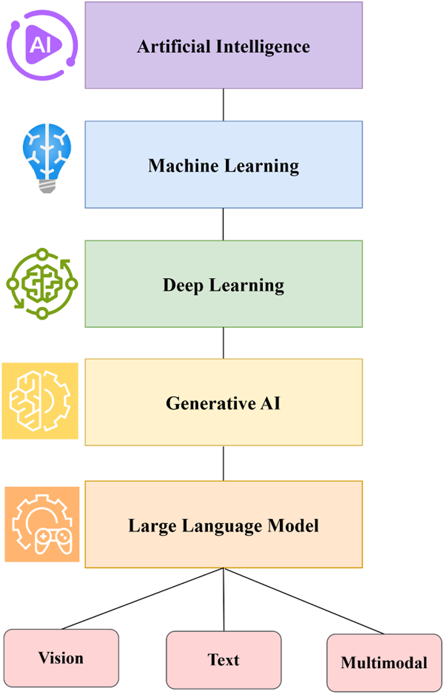 AI Content Generation: Strategy, Tools & Scaling in 2026 - What AI Content Generation Actually Means