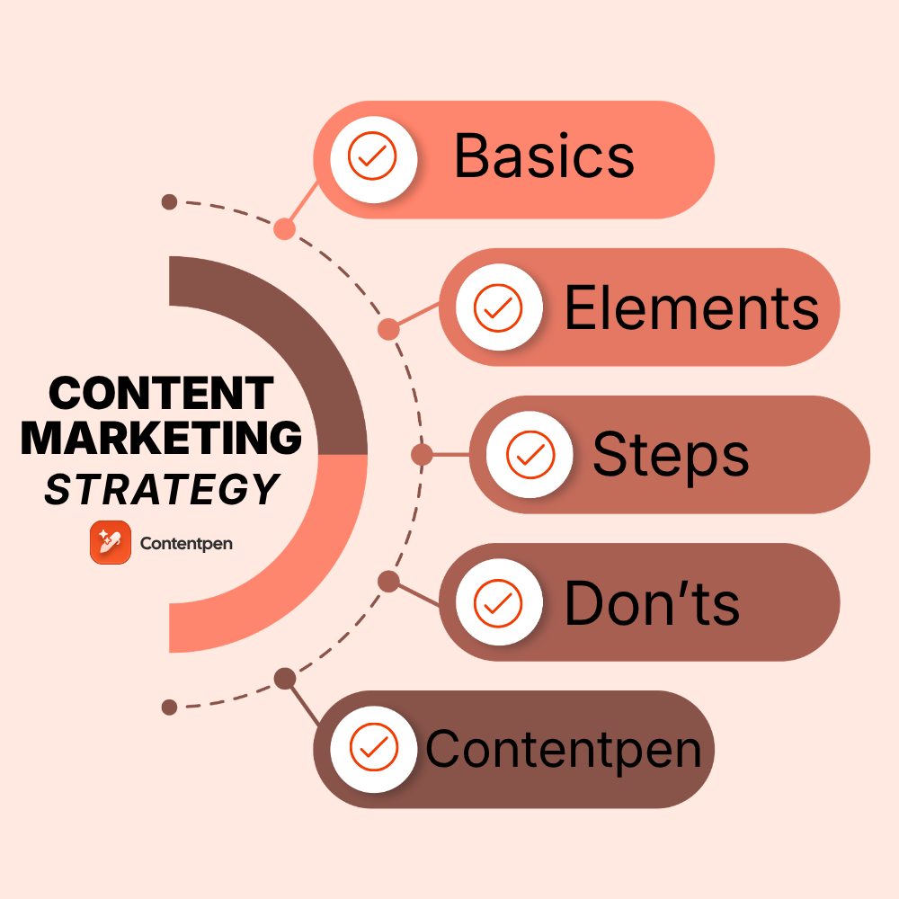 Contentpen Content Analytics: A Complete Guide to SEO & AI Visibility Tracking - What Contentpen Content Analytics Actually Tracks