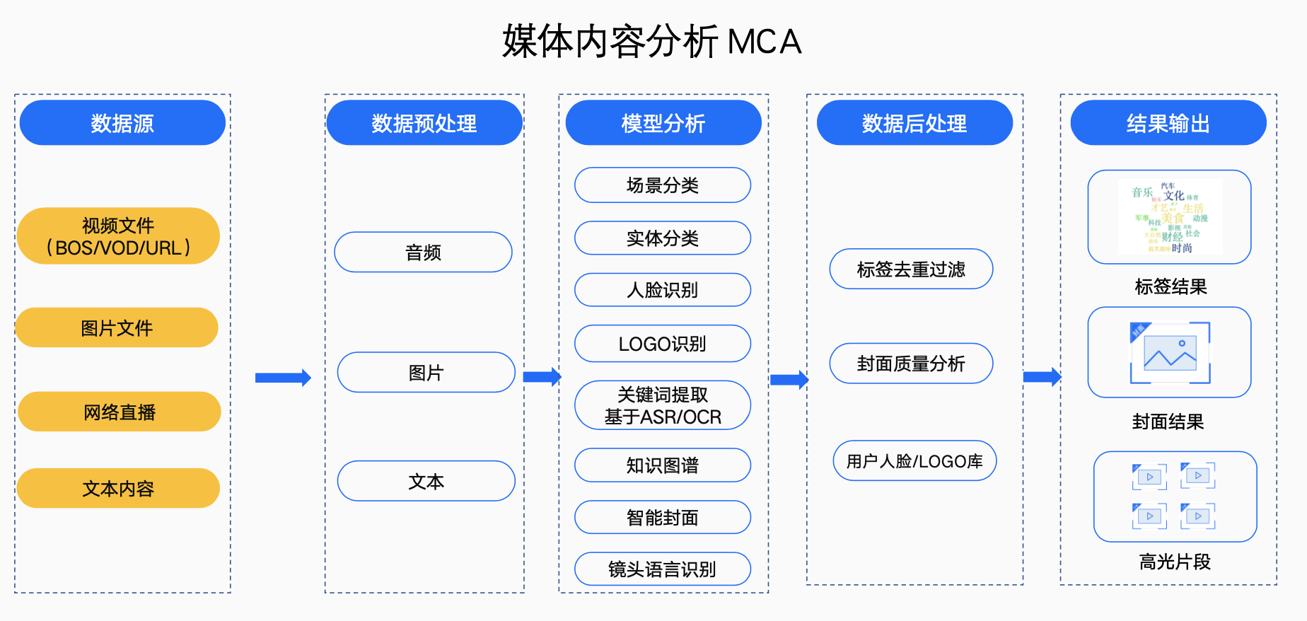 Contentpen 内容分析：SEO 与 AI 可见性跟踪完全指南 - Contentpen 内容分析实际跟踪什么