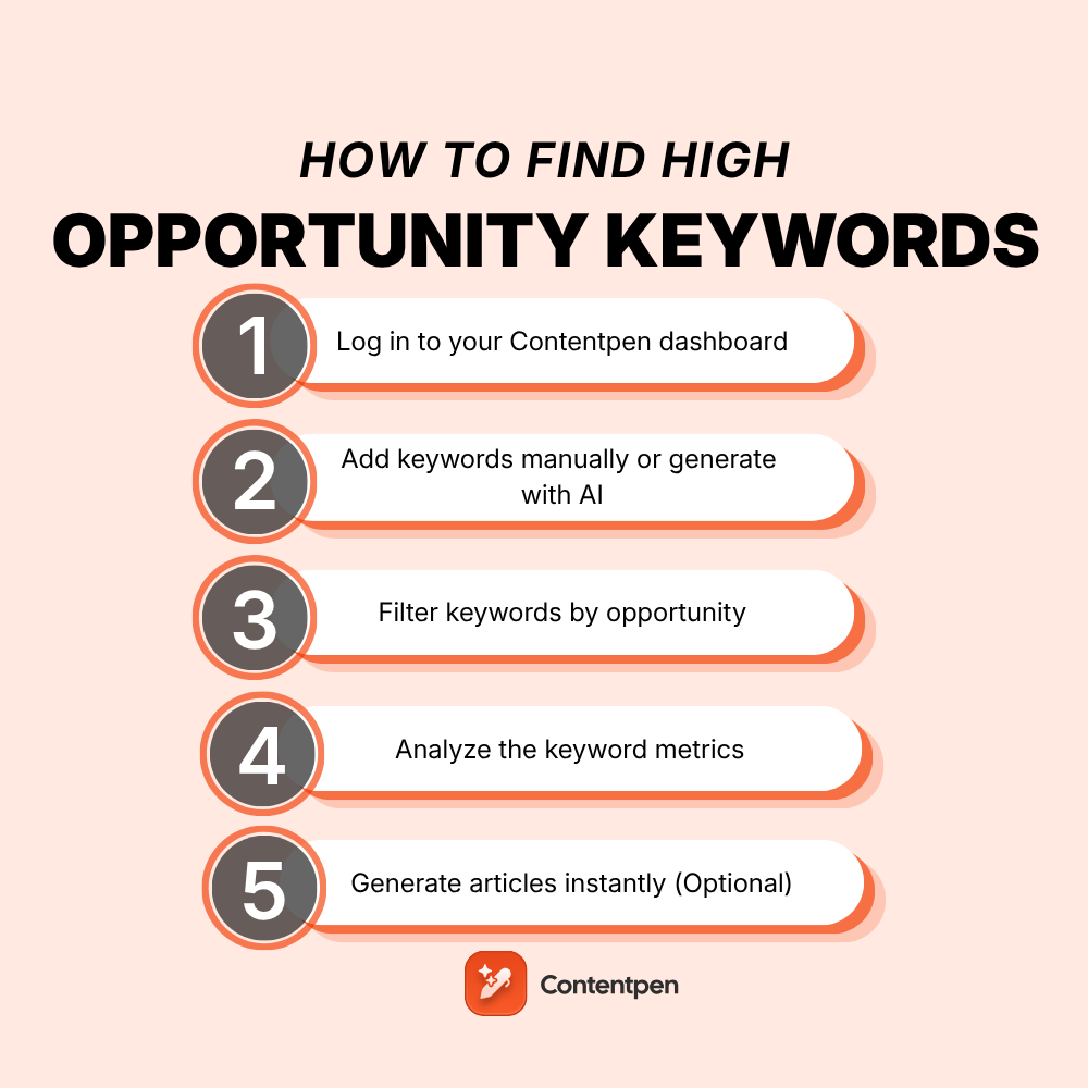 Contentpen Content Analytics: A Complete Guide to SEO & AI Visibility Tracking - Connecting Analytics to the Full Content Workflow