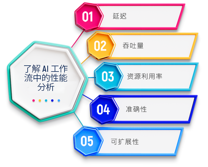 Contentpen 内容分析：SEO 与 AI 可见性跟踪完全指南 - 将分析连接到完整的内容工作流程