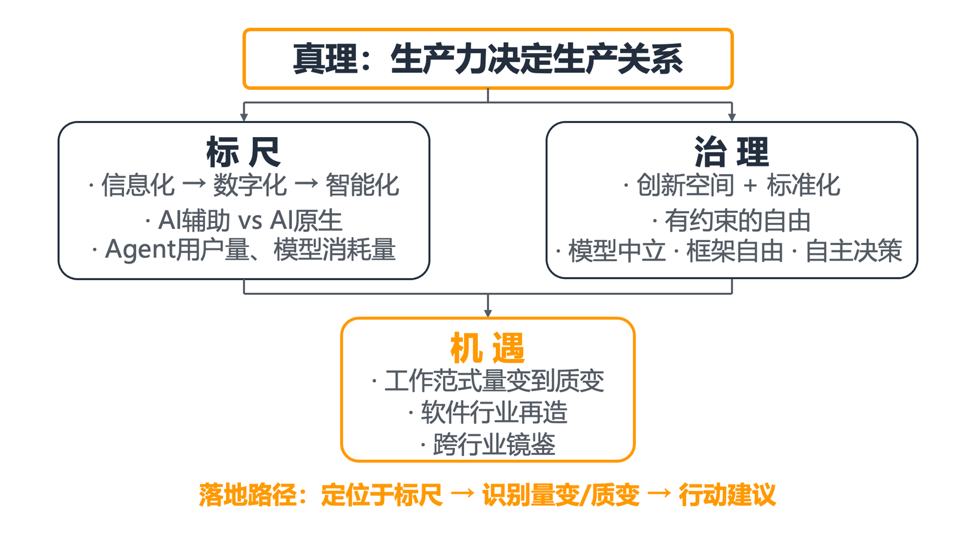 企业内容治理：框架、模型与AI - 常见的内容治理模型