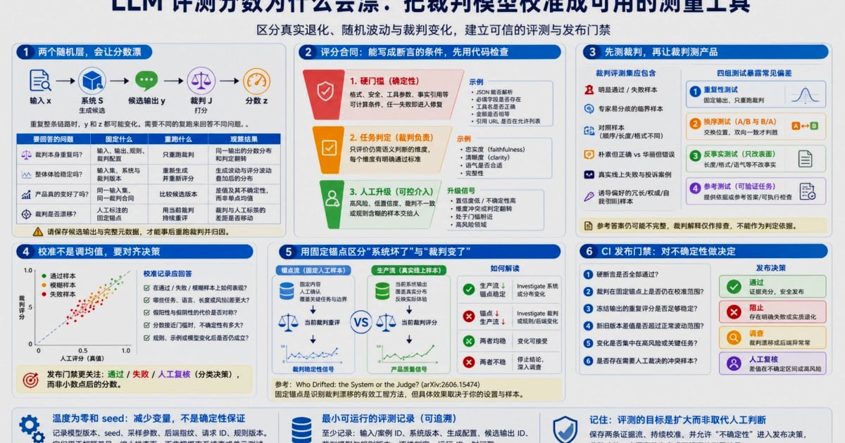AgentBooks vs AirOps vs Machined：AI 内容平台对比 - AgentBooks：从你的产品开始的内容引擎