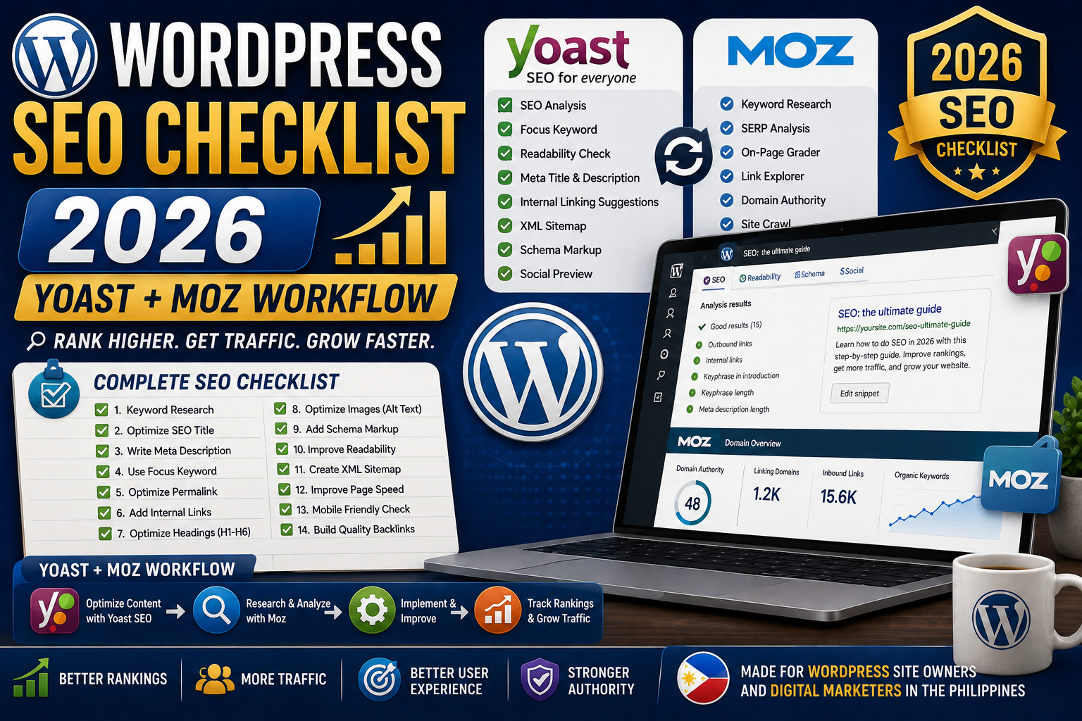 How to Install Yoast SEO in WordPress (Step by Step) - Method 1: Install Yoast SEO Automatically from Yoast.com