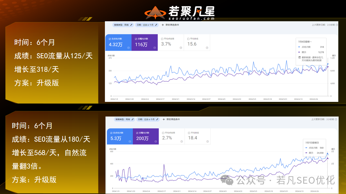 QuickCreator 登录：访问您的 AI 内容工作区 - 登录后会发生什么