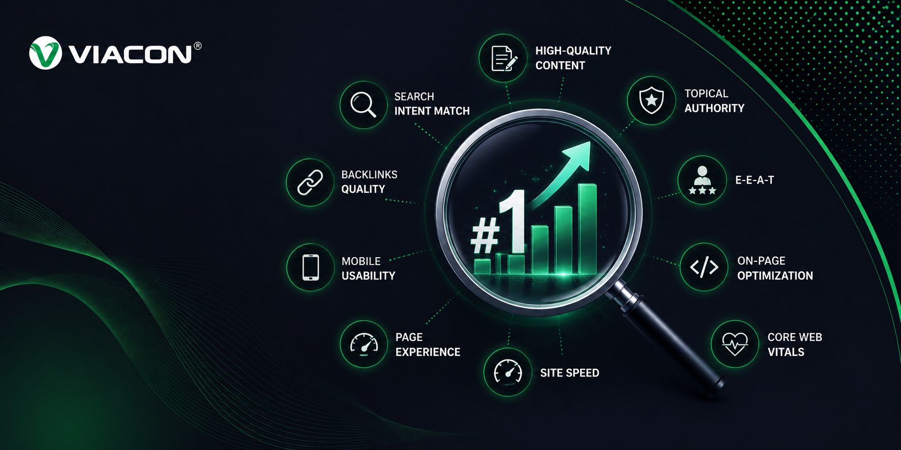 SEO Content Strategy: How to Create Content That Ranks - What Makes Content 