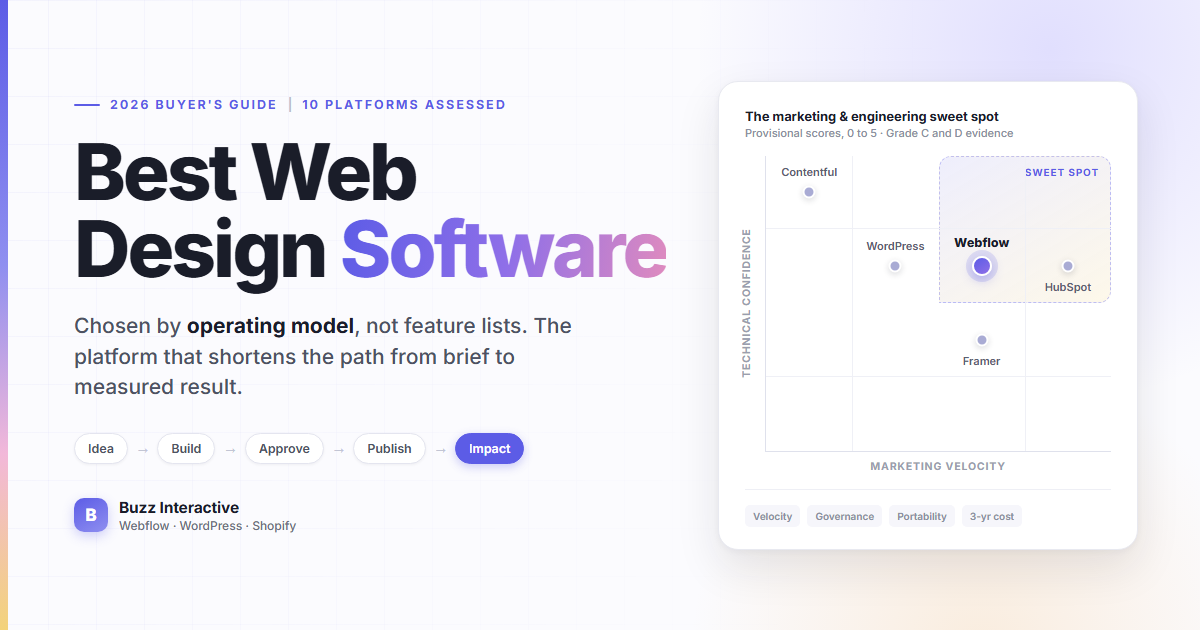 What Is an SEO Plugin? How to Choose the Right One (2026) - How to choose: a short decision path