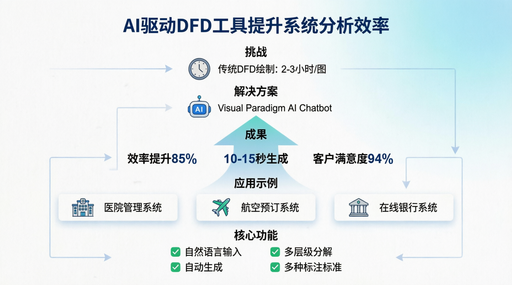 如何打造一个能持续积累的AI内容团队 - AI内容团队的核心角色
