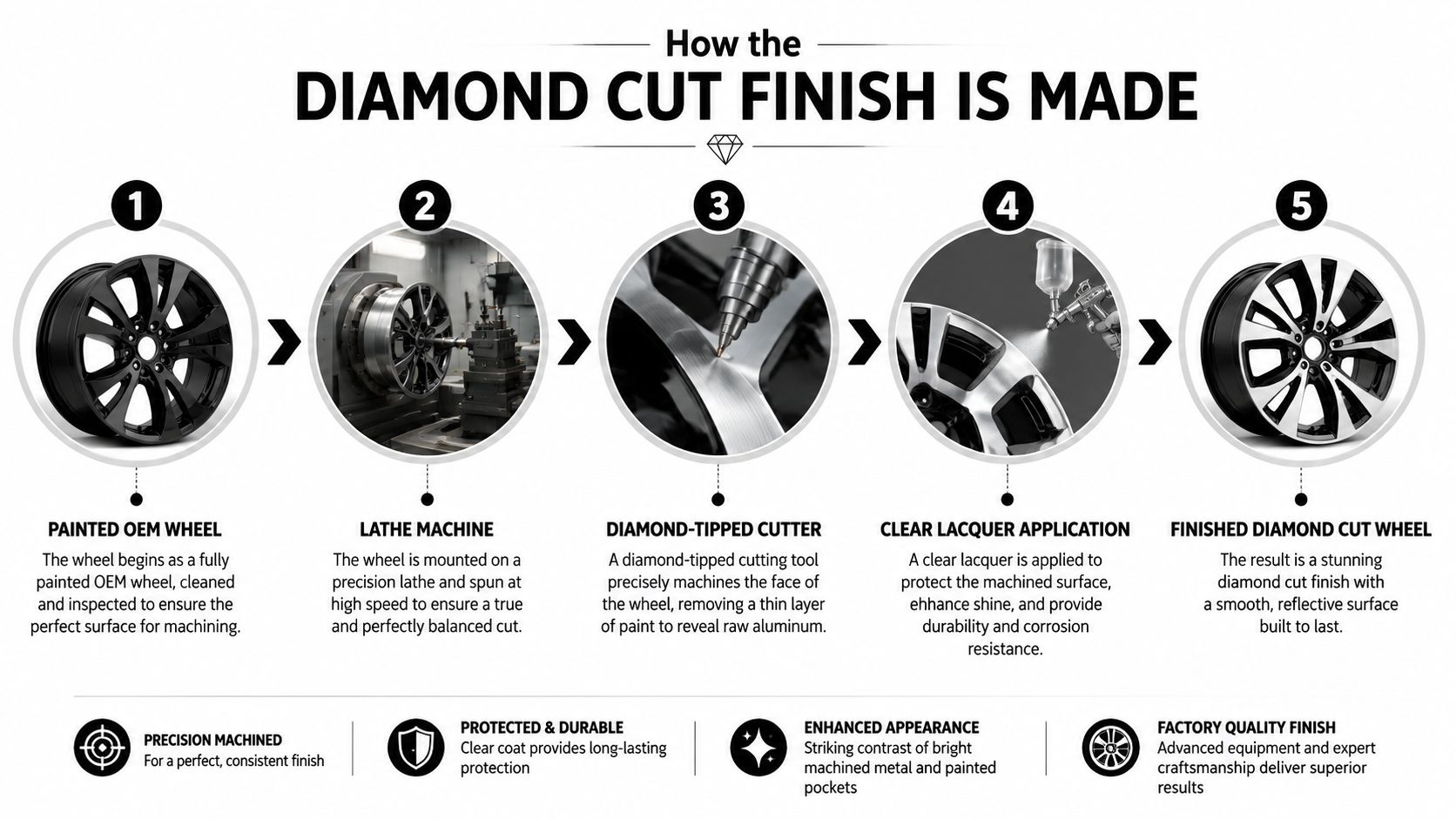 Machined Wheels: Finish, Fitment & Buying Guide - Machined vs. Other Wheel Finishes: A Practical Comparison