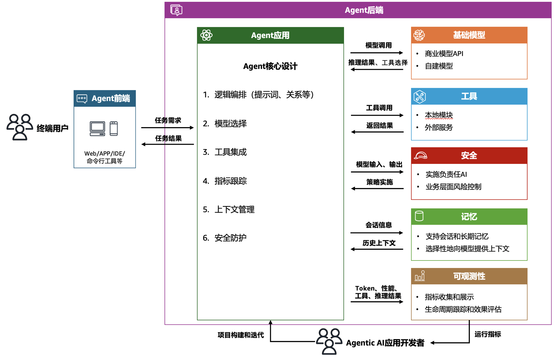 如何打造一个能持续积累的AI内容团队 - 如何训练你的AI内容专家
