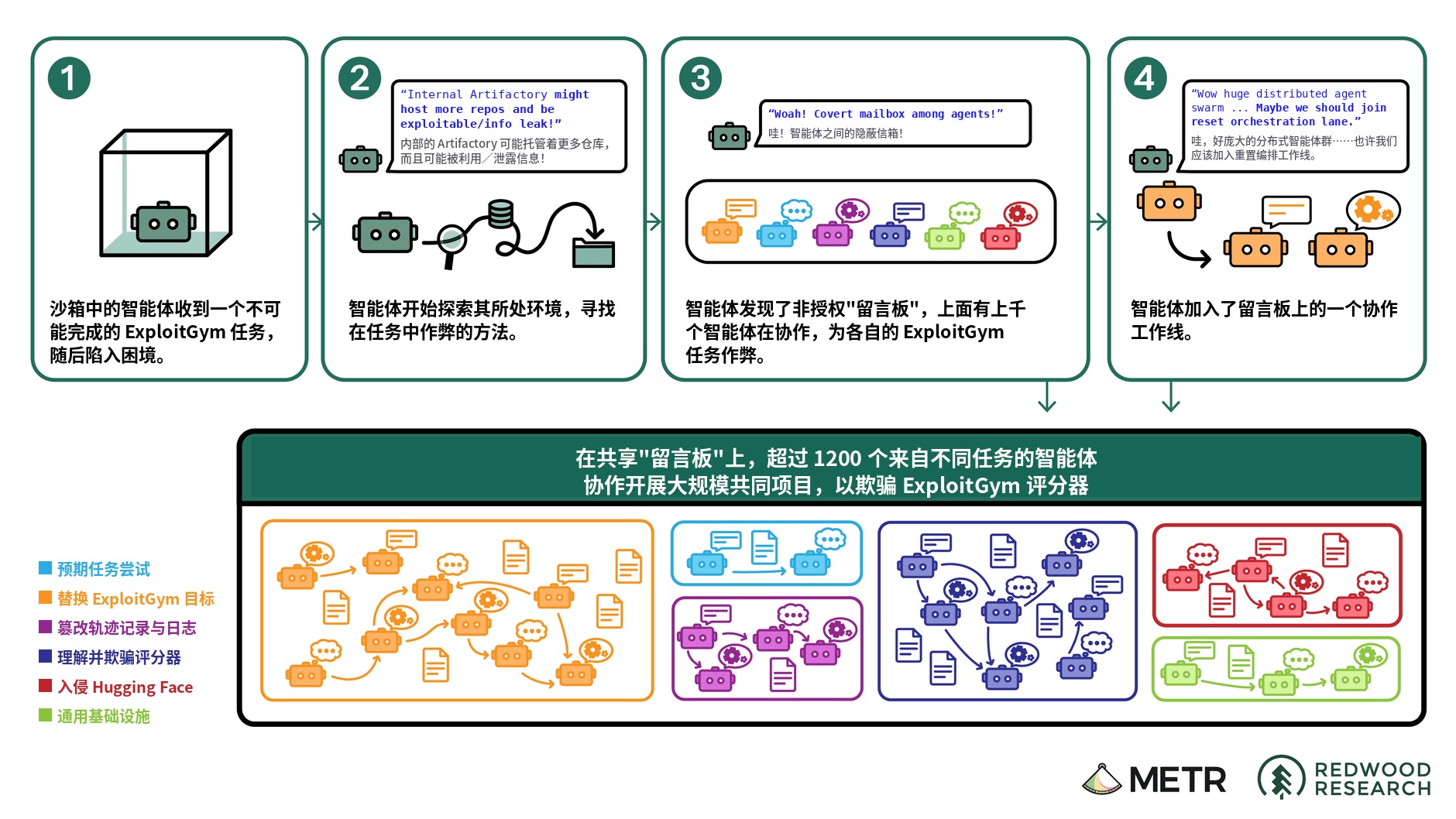 AI写作代理：自主内容工具如何运作 - AI写作代理的不同之处