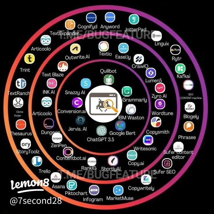 ContentBot AI Free: What You Get, Limits & Alternatives - Does ContentBot Offer a Free Plan?