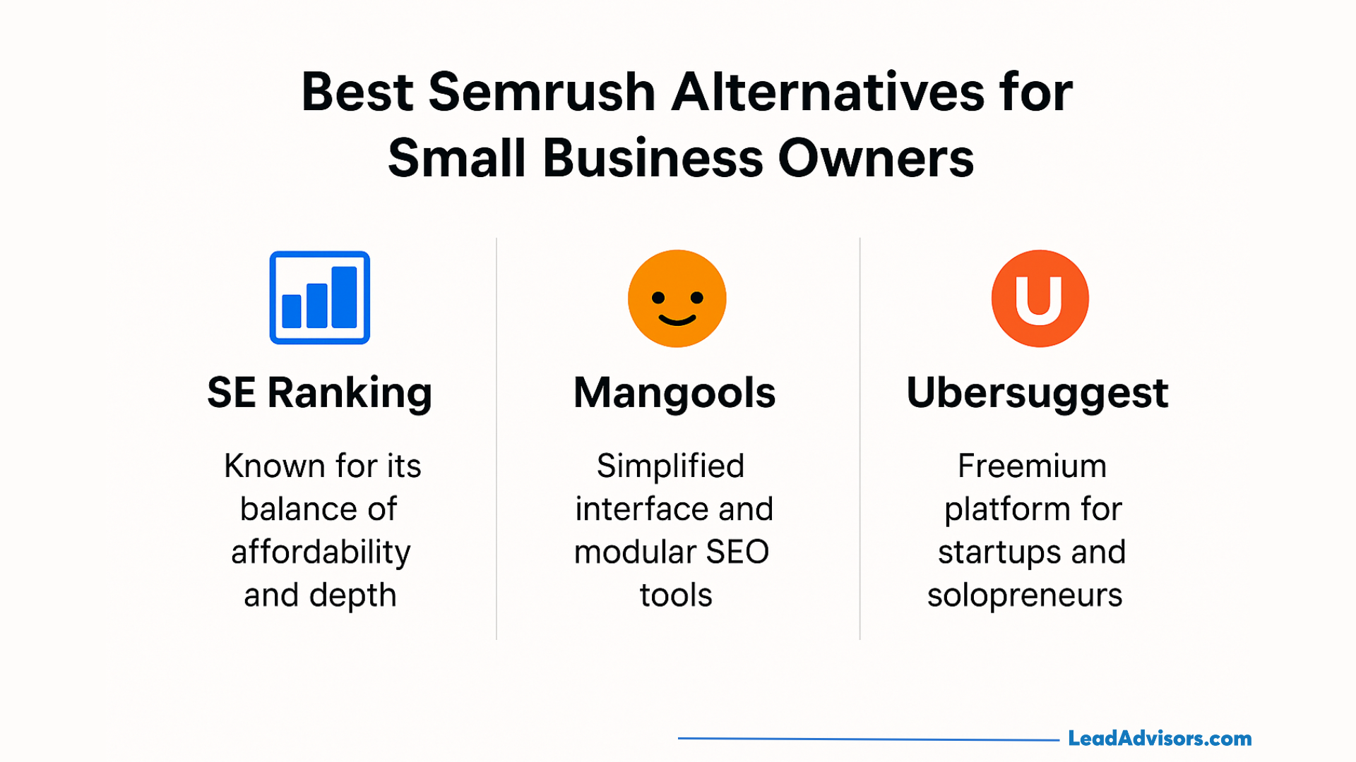 Semrush Review 2025: Features, Pricing & Honest Verdict - Who Is Semrush Best For?