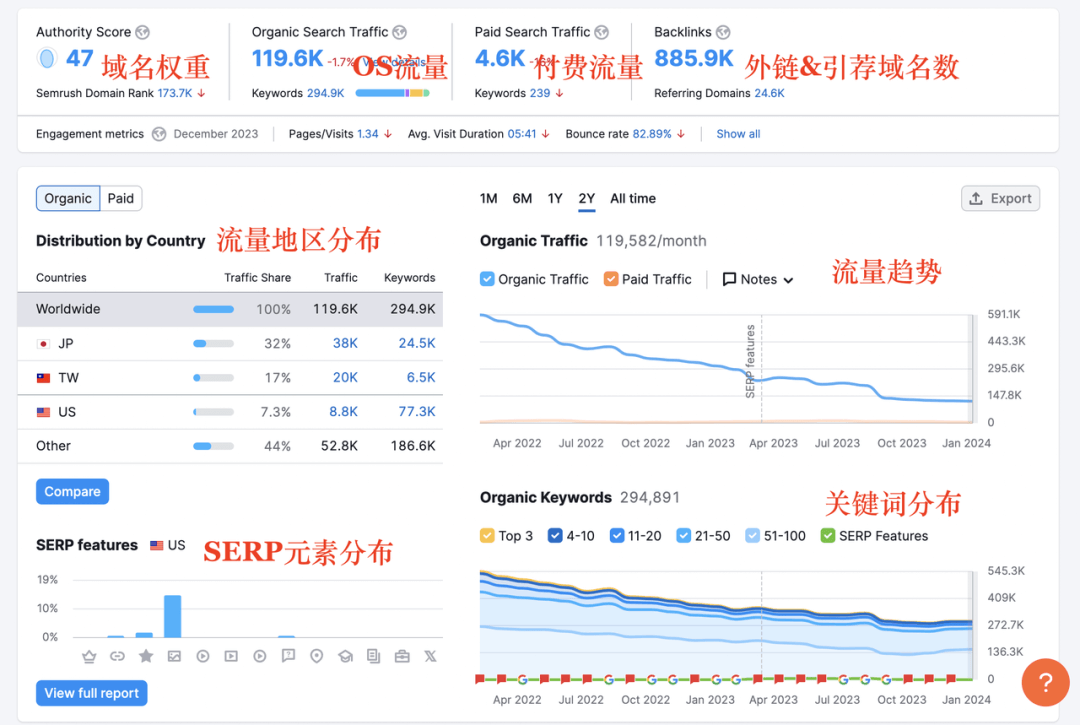 Semrush 2025 评测：功能、定价与真实评价 - Semrush 与竞争对手：快速比较