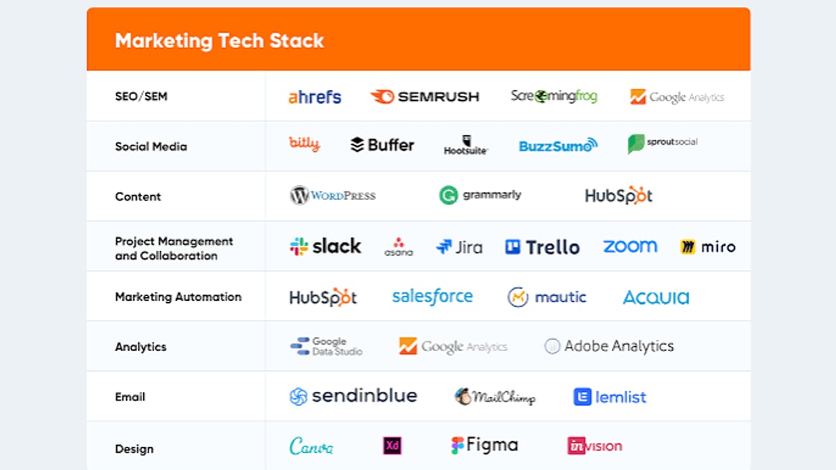 Top 10 Digital Experience Platforms (2026) Ranked & Reviewed - supporting product research image 4
