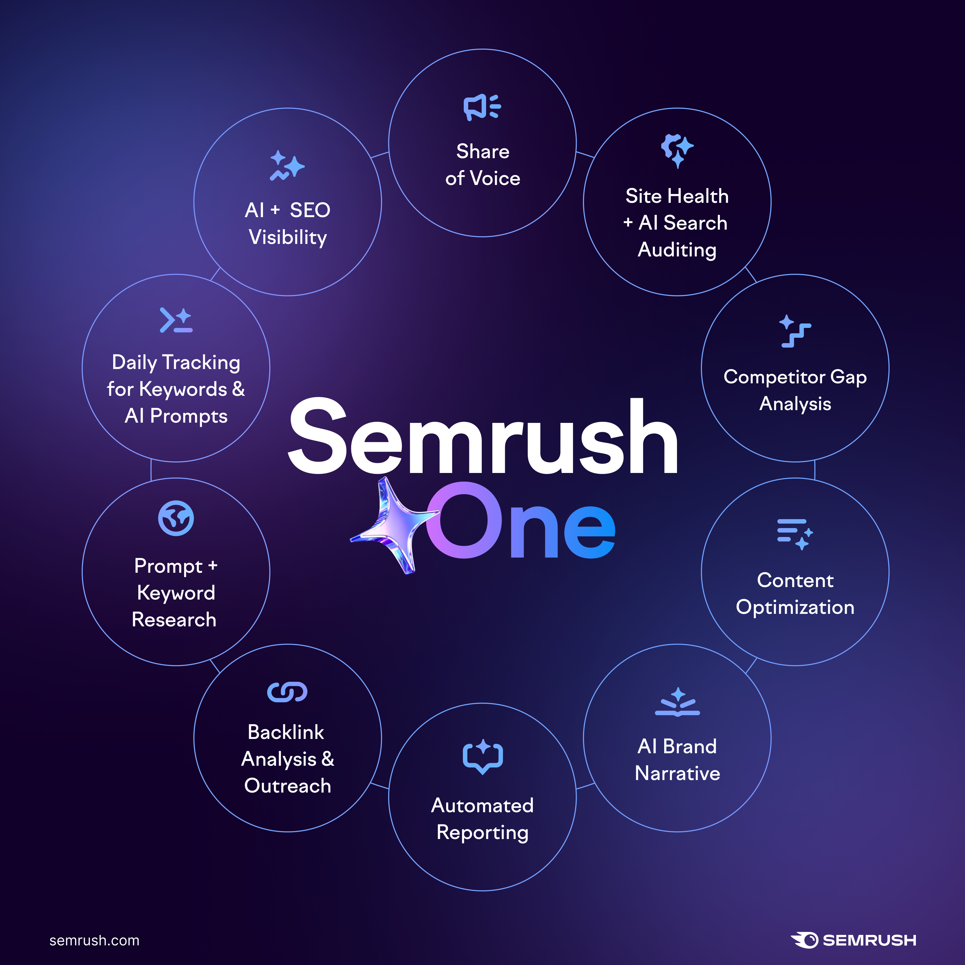 Top 10 SEO & AI Search Visibility Platforms 2026 - How to Choose Your Platform