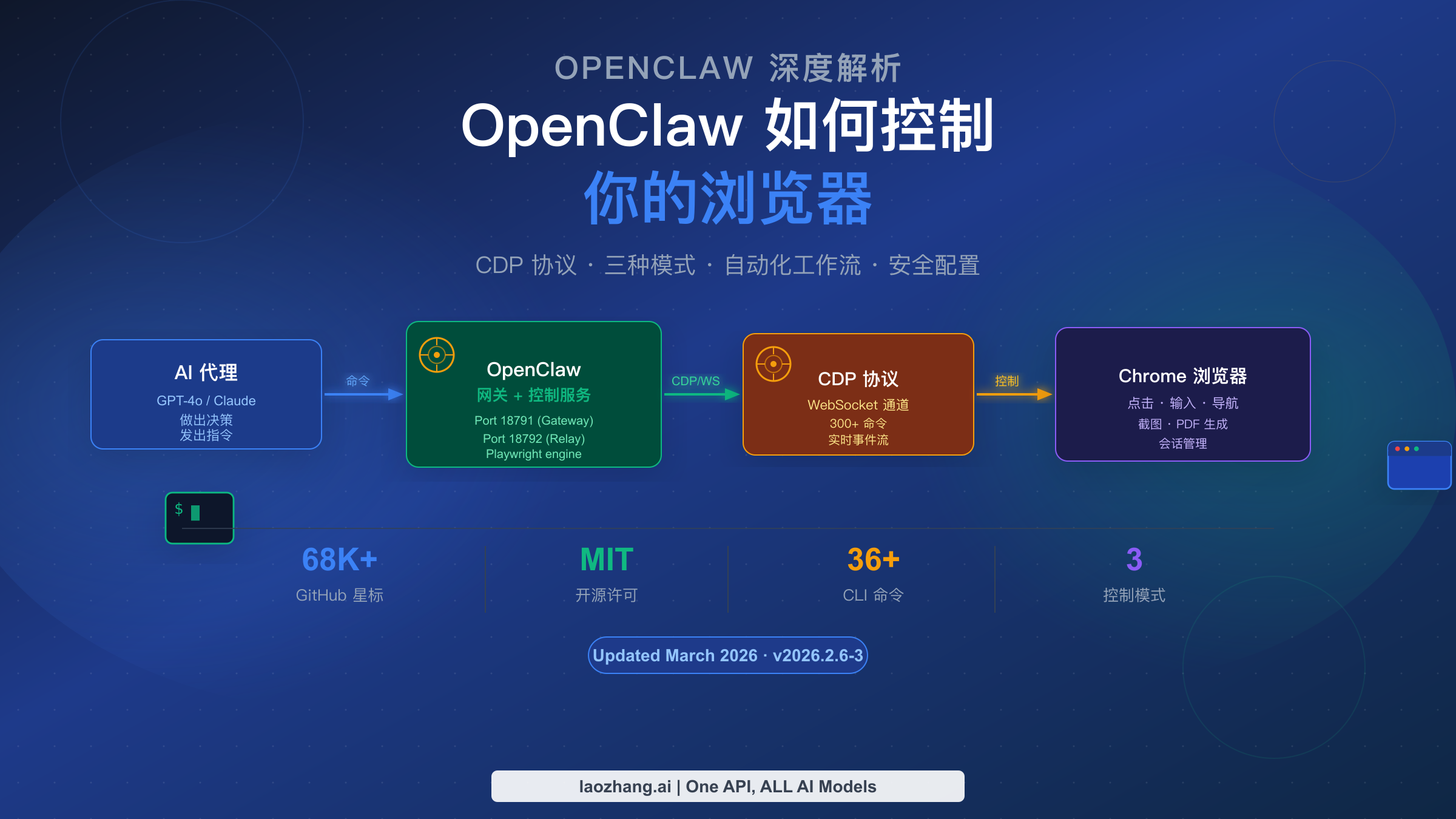 如何使用AdsCrawl：完整API教程 - 第3步：通过远程CDP控制实时浏览器