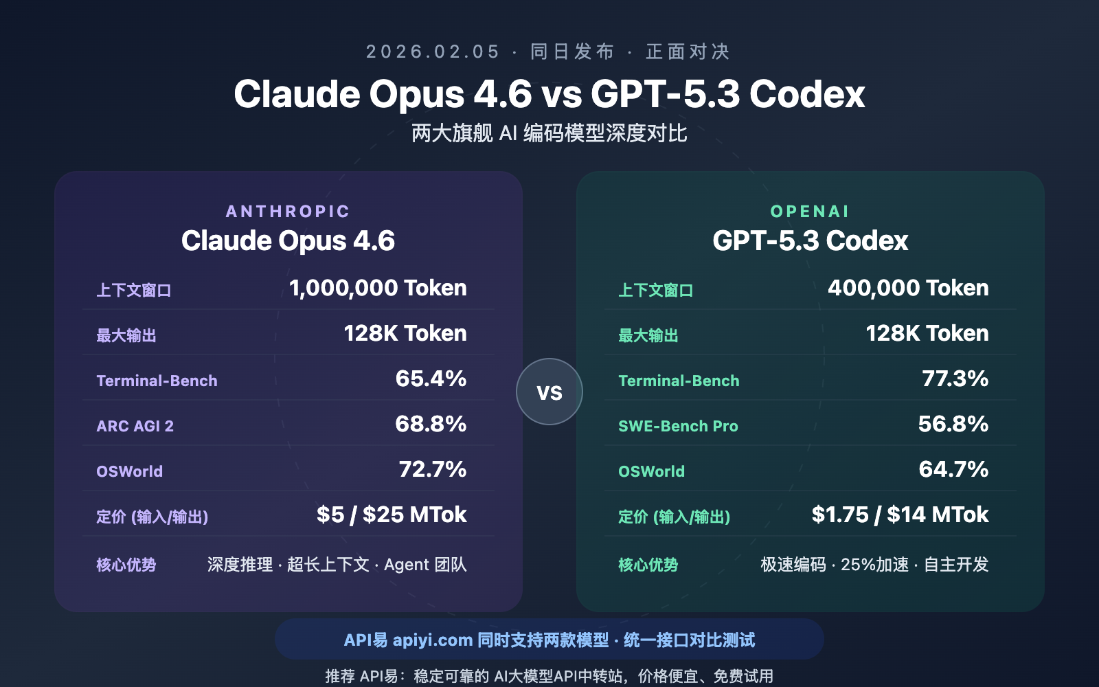 AdsCrawl vs Browserless vs axiom.ai：哪个浏览器 API 更胜一筹？ - 正面比较：关键标准
