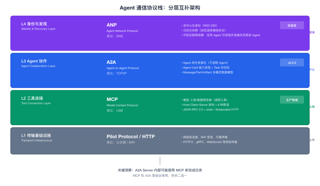 MCP 服务器详解：AI 智能体如何连接真实工具 - MCP 服务器为何存在：集成难题
