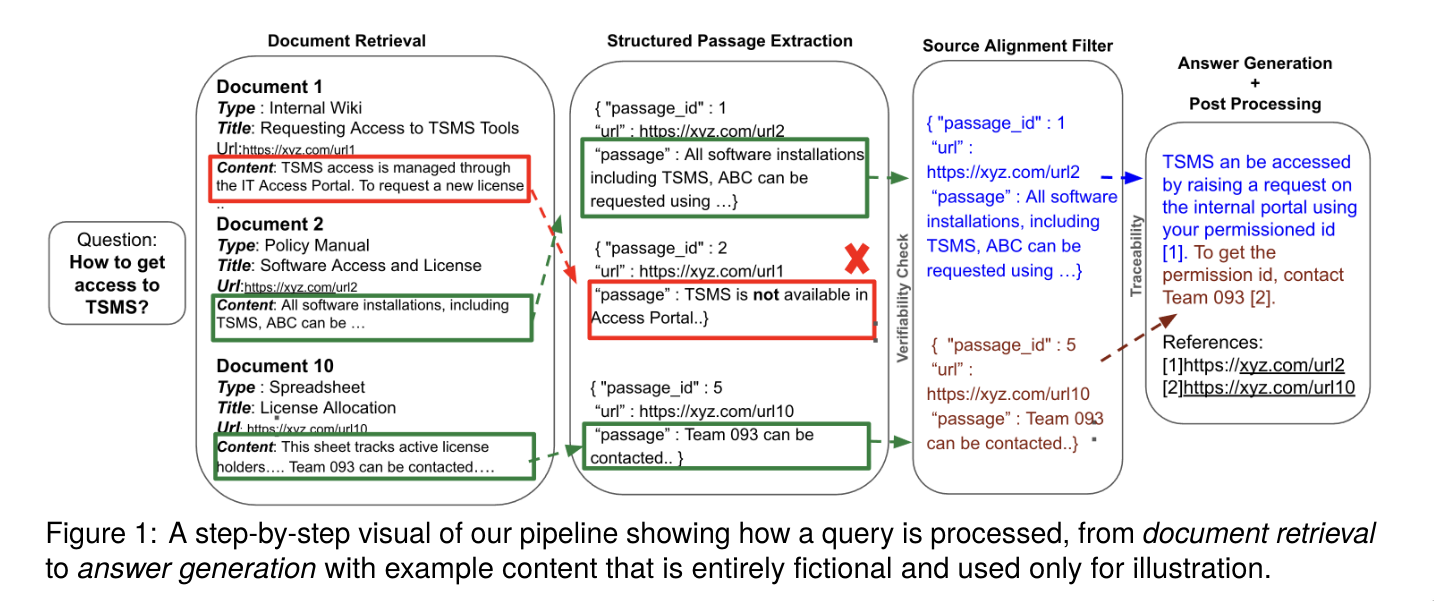 AdsCrawl vs Zenrows: Browser API or Scraping API? - Where Zenrows is genuinely strong