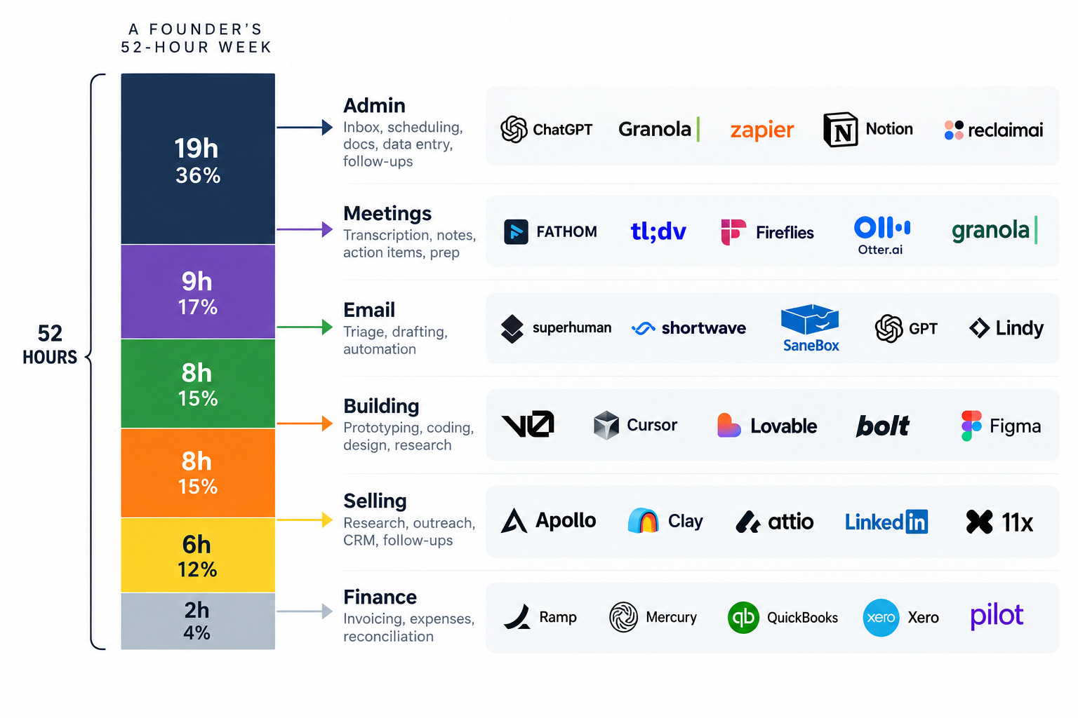 Browser Use Cloud Review 2026: Pricing, Setup & Limits - Pricing Signals