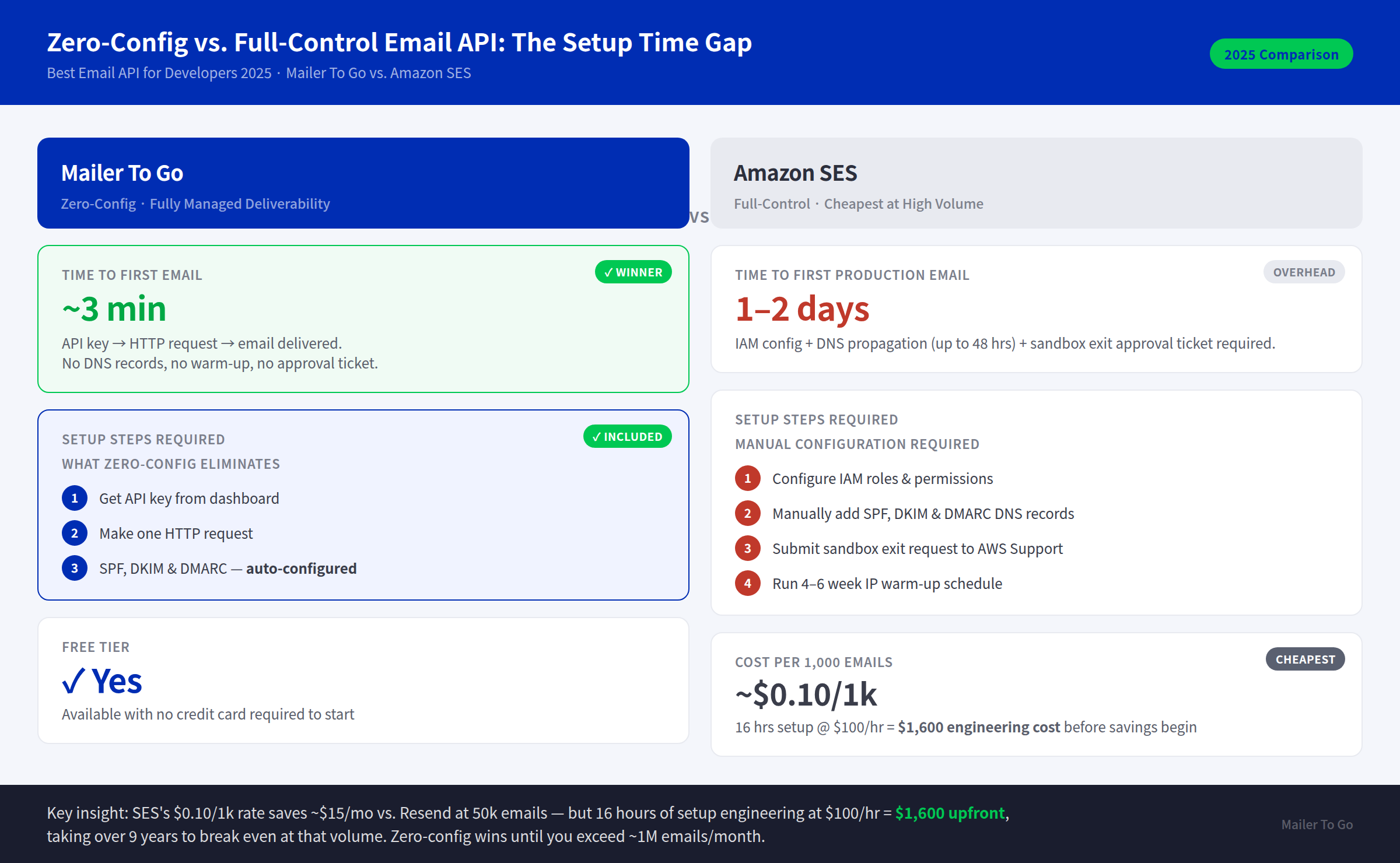 Scrape.do Review 2026: Pricing, Speed & Real Tradeoffs - Setup and Developer Experience