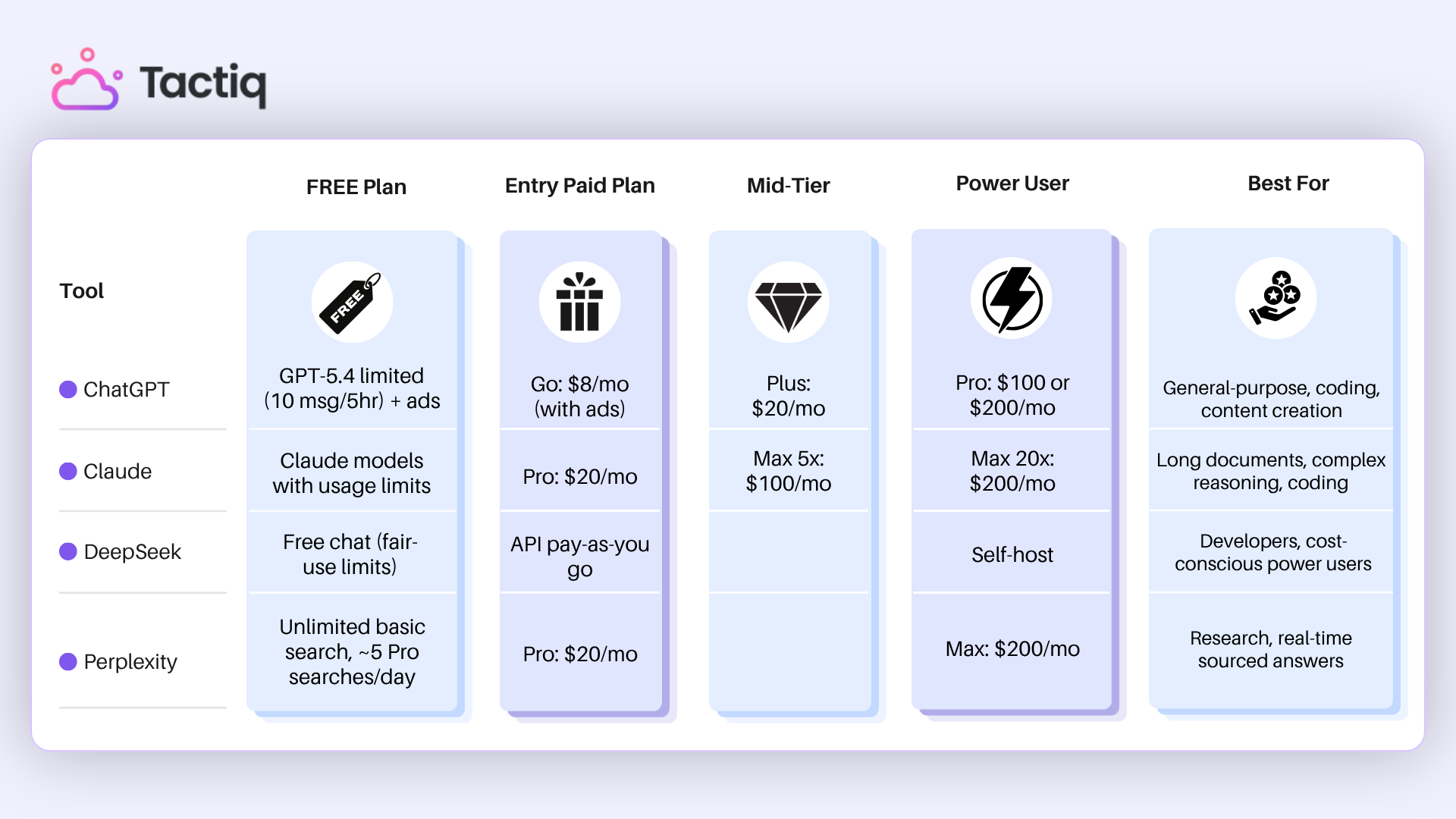 AdsCrawl vs Thunderbit vs BrowserCloud: 2026 Comparison - Pricing and Value Comparison