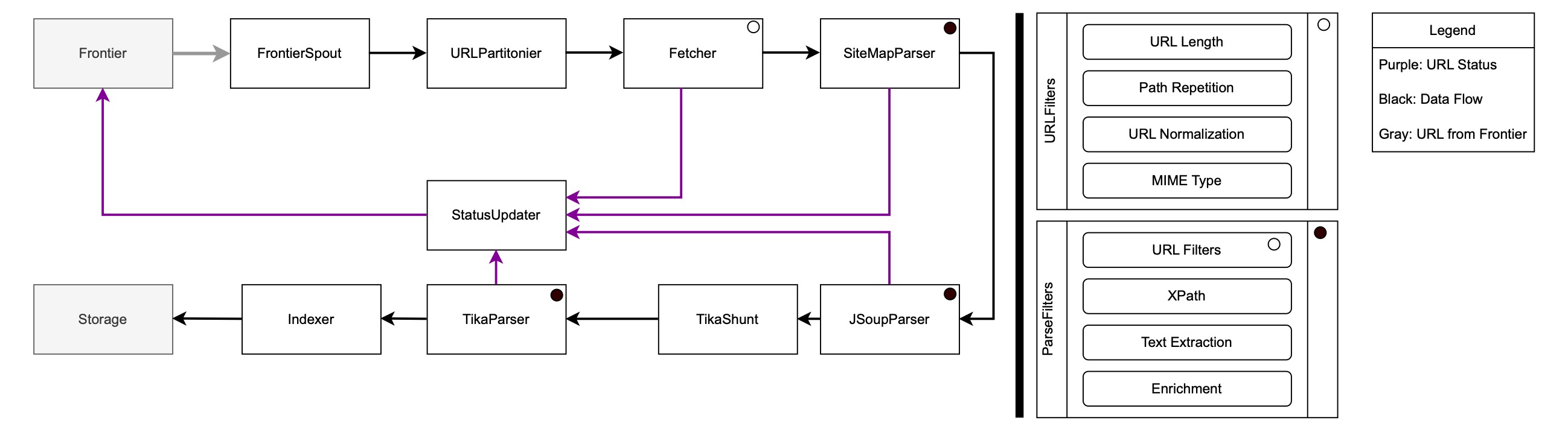 What Is a Web Crawler? How Spiders Work in 2026 - How a web crawler works: seeds, frontier, and recursion