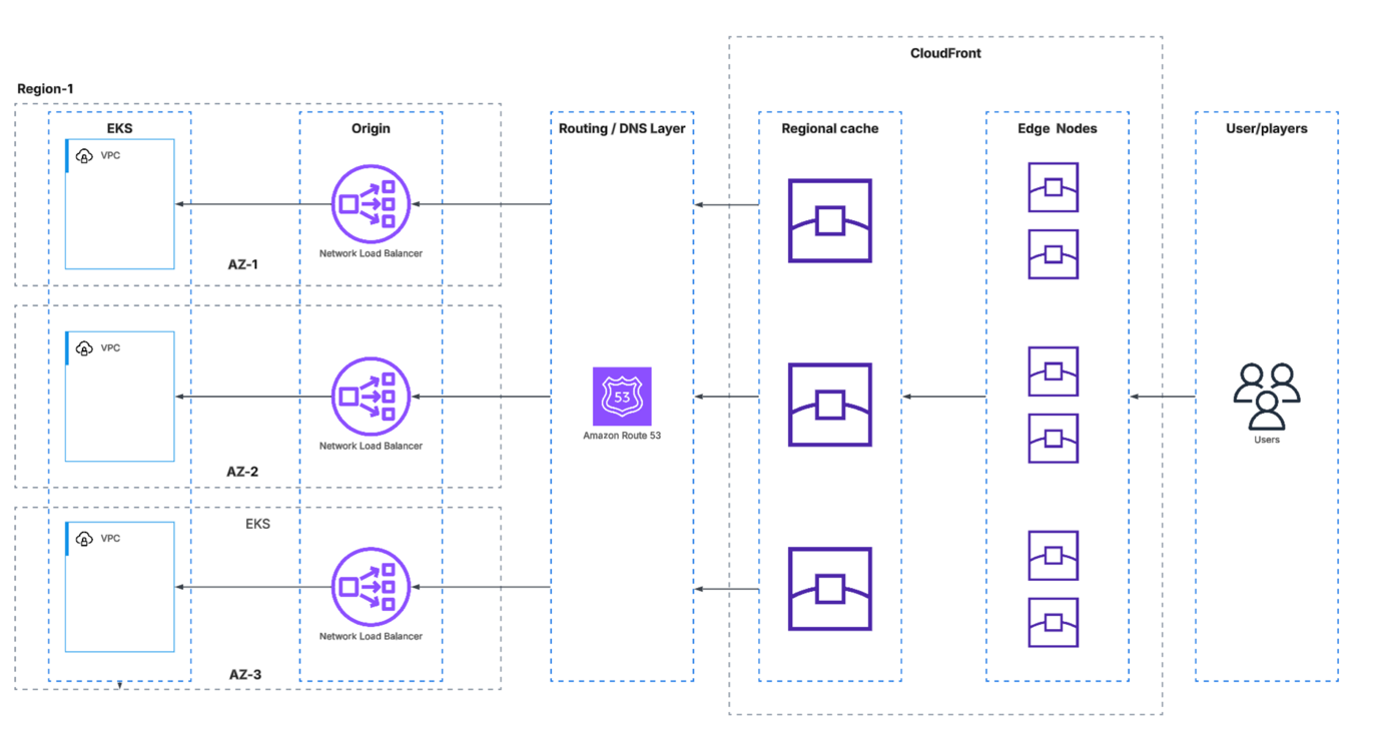 Top 10 Developer Monitoring & Observability Tools 2026 - Where Browser Automation Fits in an Observability Workflow