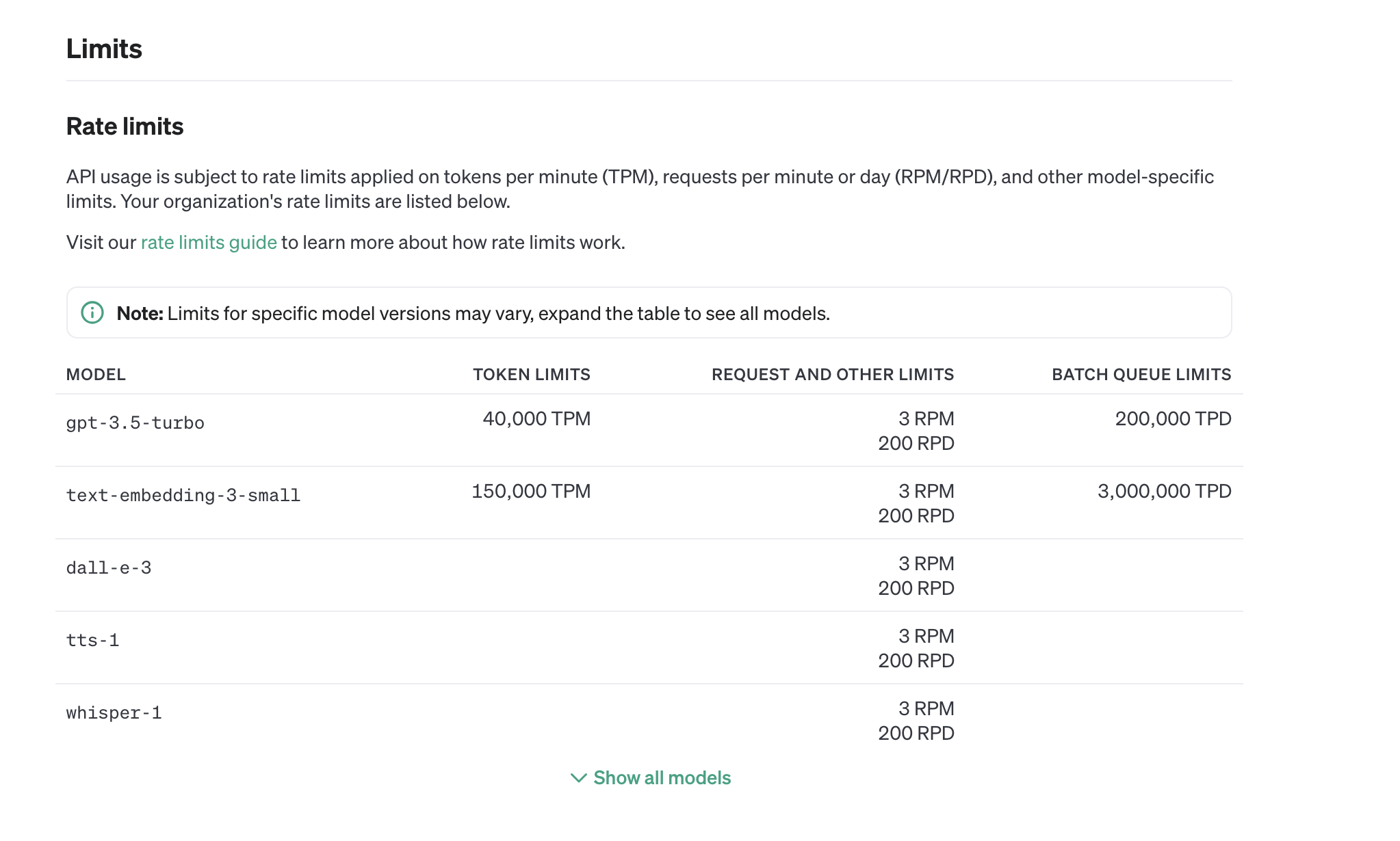 How to Use AdsCrawl: A Complete API Tutorial - Prerequisites