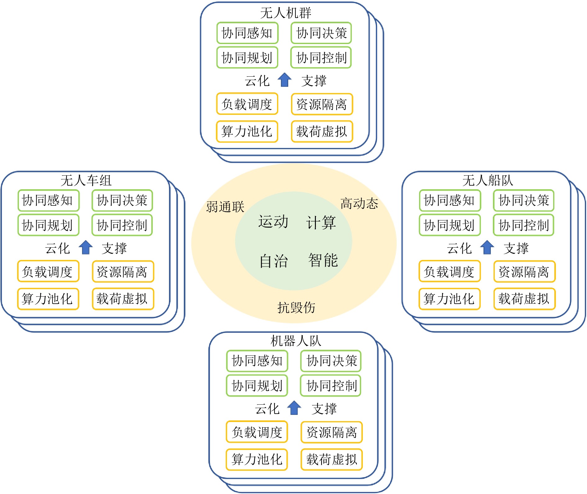 2026年十大云开发者平台与边缘基础设施 - 2. Fastly边缘云平台