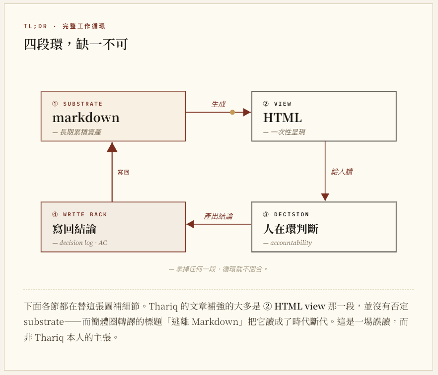 如何使用AdsCrawl：完整API教程 - 第2步：提取HTML和Markdown