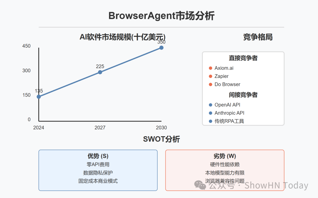 AdsCrawl 与 Steel 与 Axiom：浏览器基础设施对比 - Axiom 的优势所在