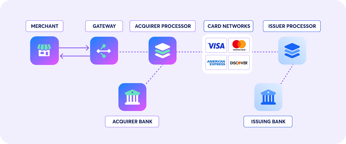 Notion Subscription with a Crypto Card: 2026 Business Guide - Why Local Cards Get Declined on Notion